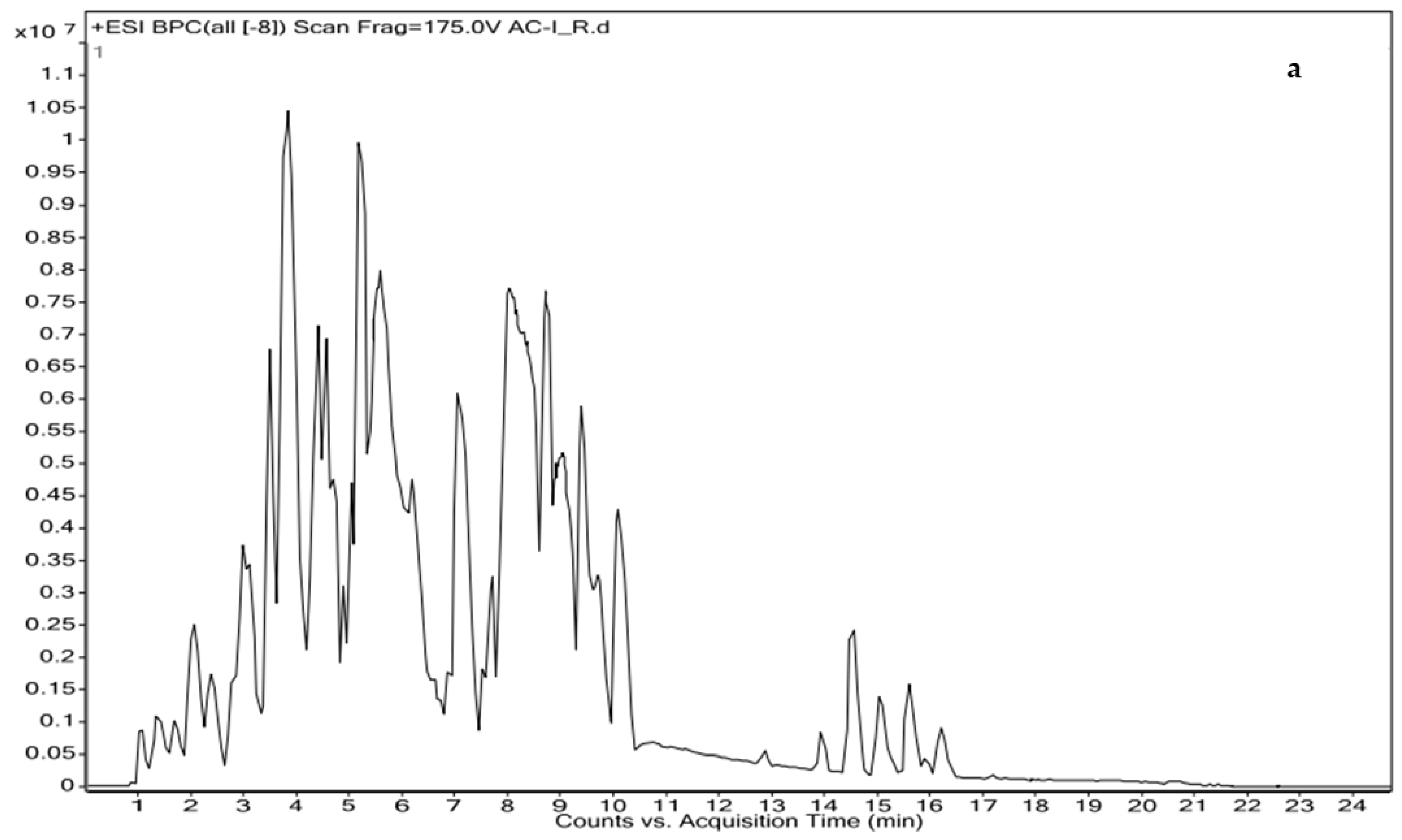 Antioxidants 11 01052 g001a