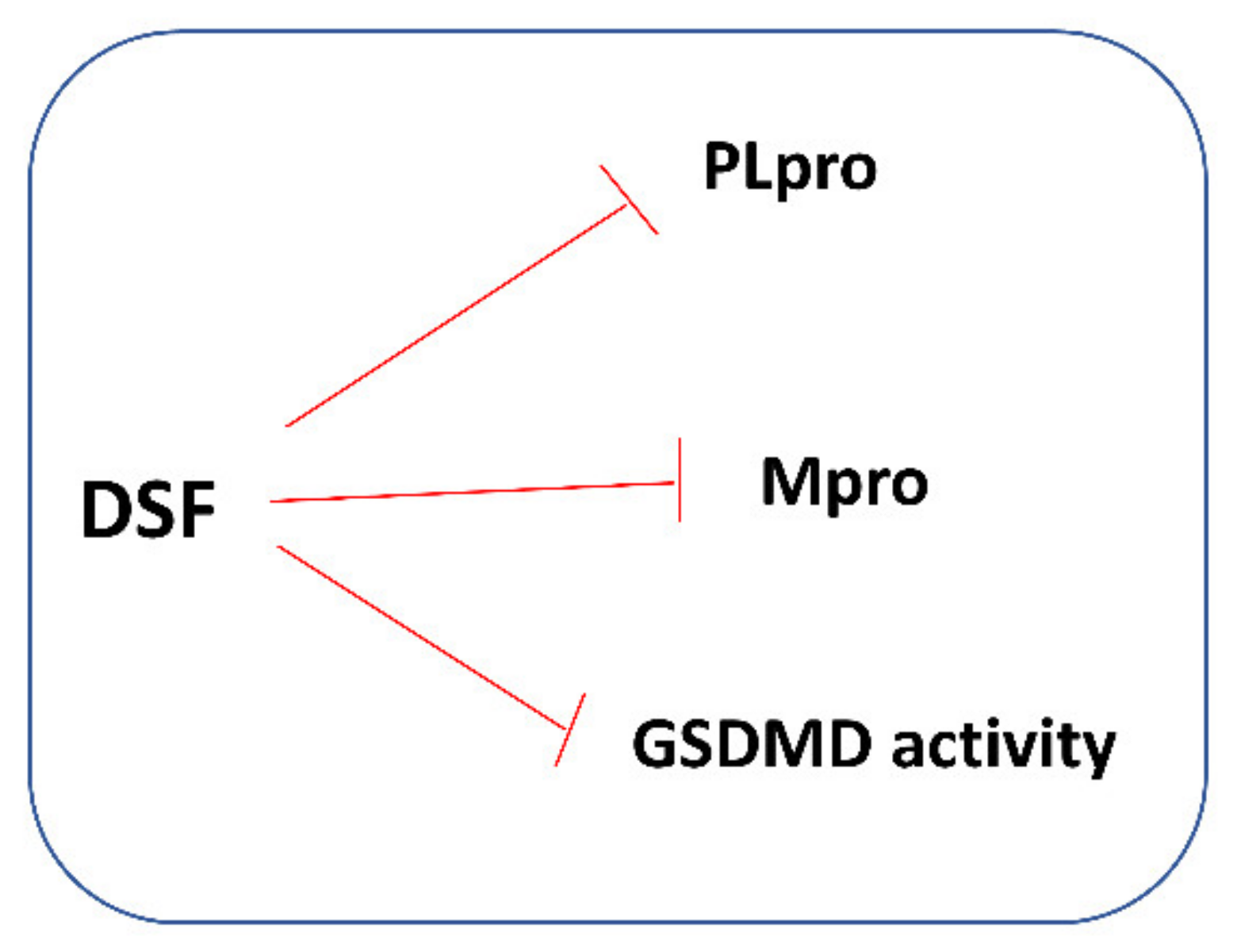 Antioxidants 11 01053 g007
