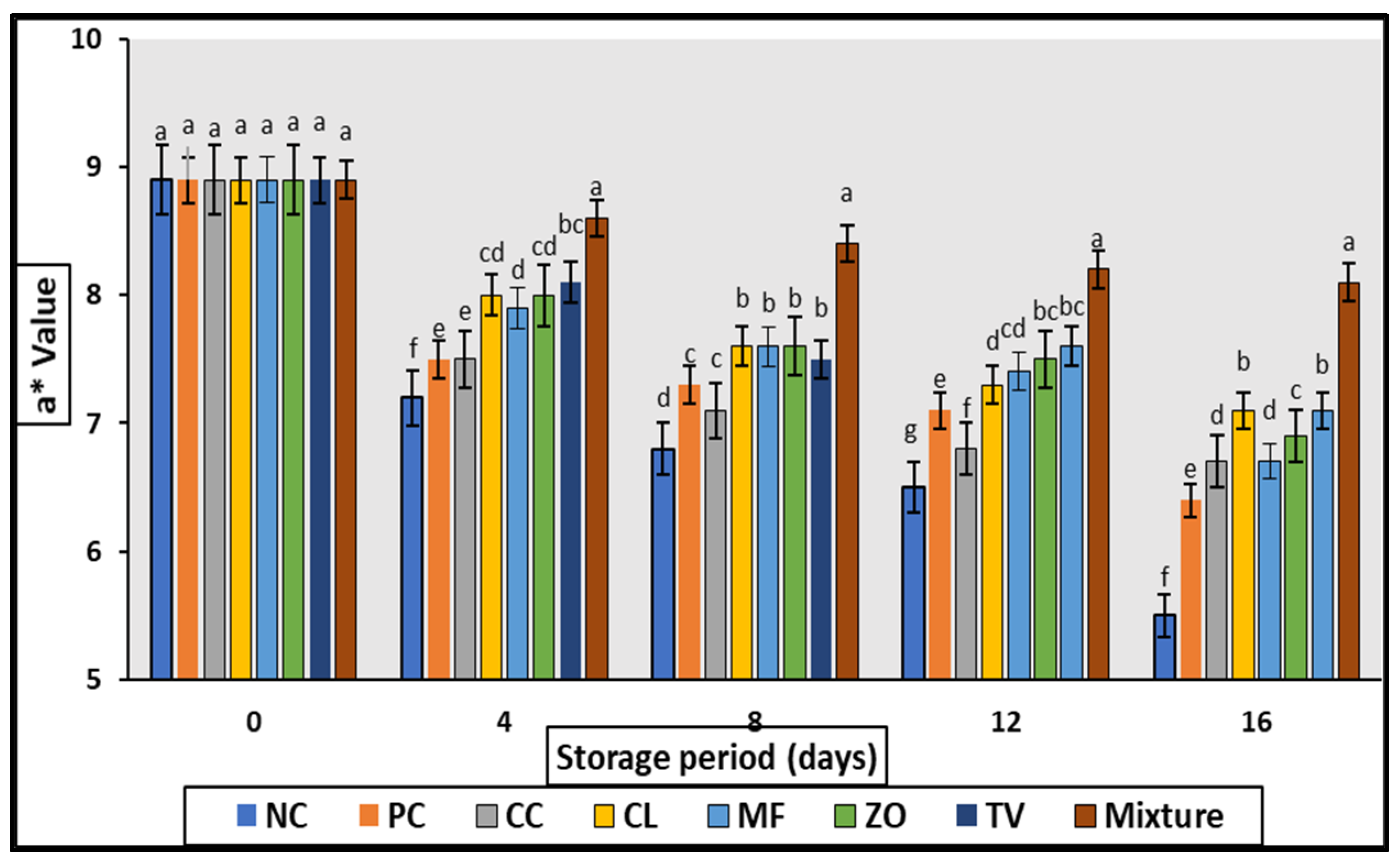 Antioxidants 11 01056 g001