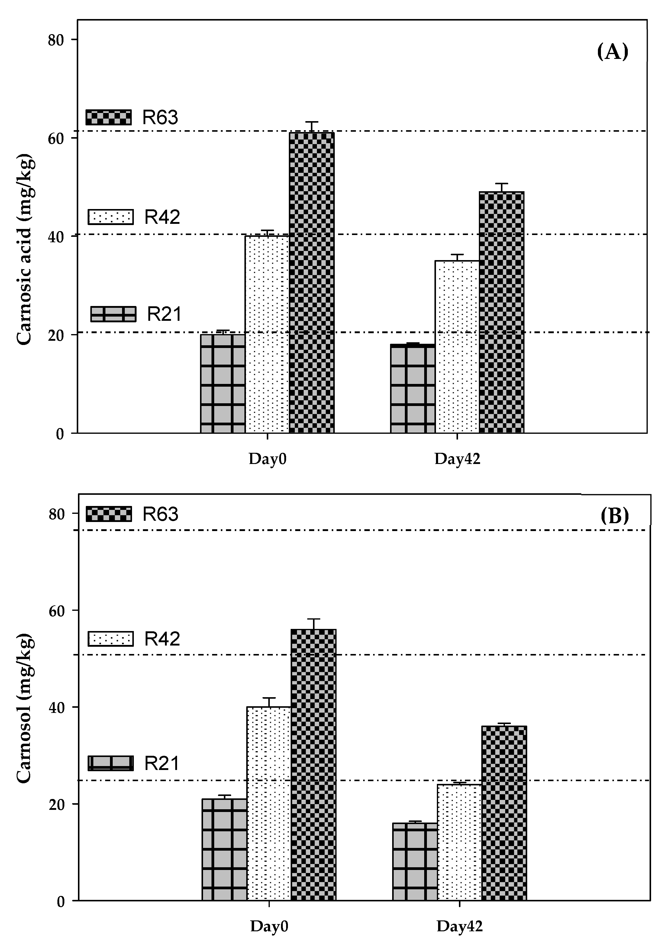 Antioxidants 11 01057 g001