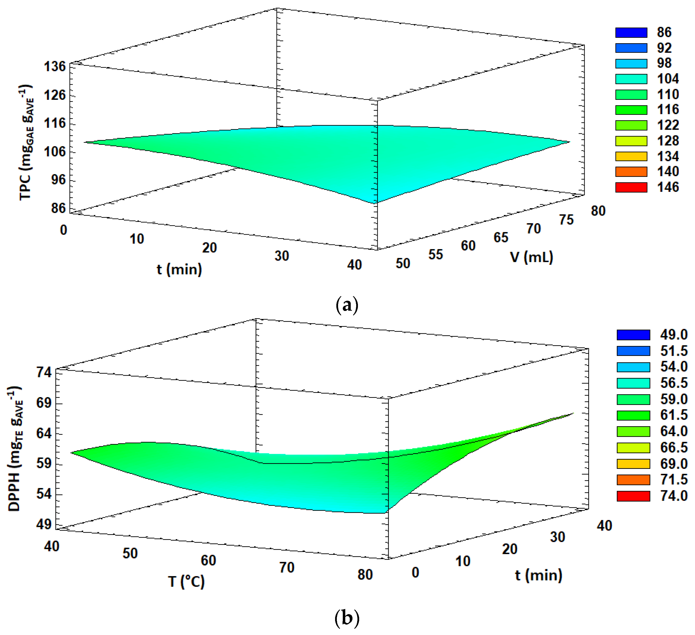 Antioxidants 11 01058 g001a