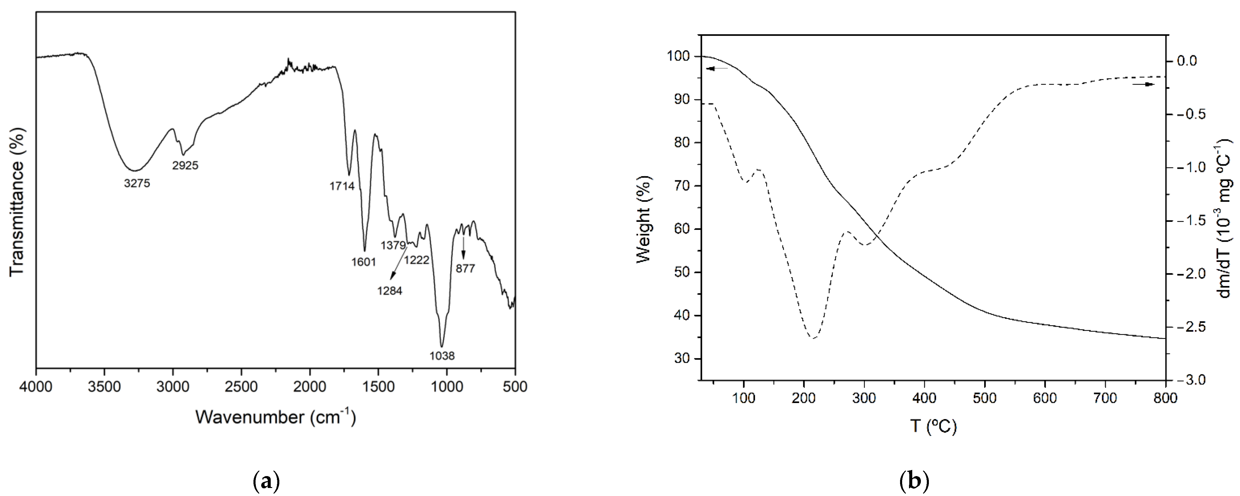 Antioxidants 11 01058 g002