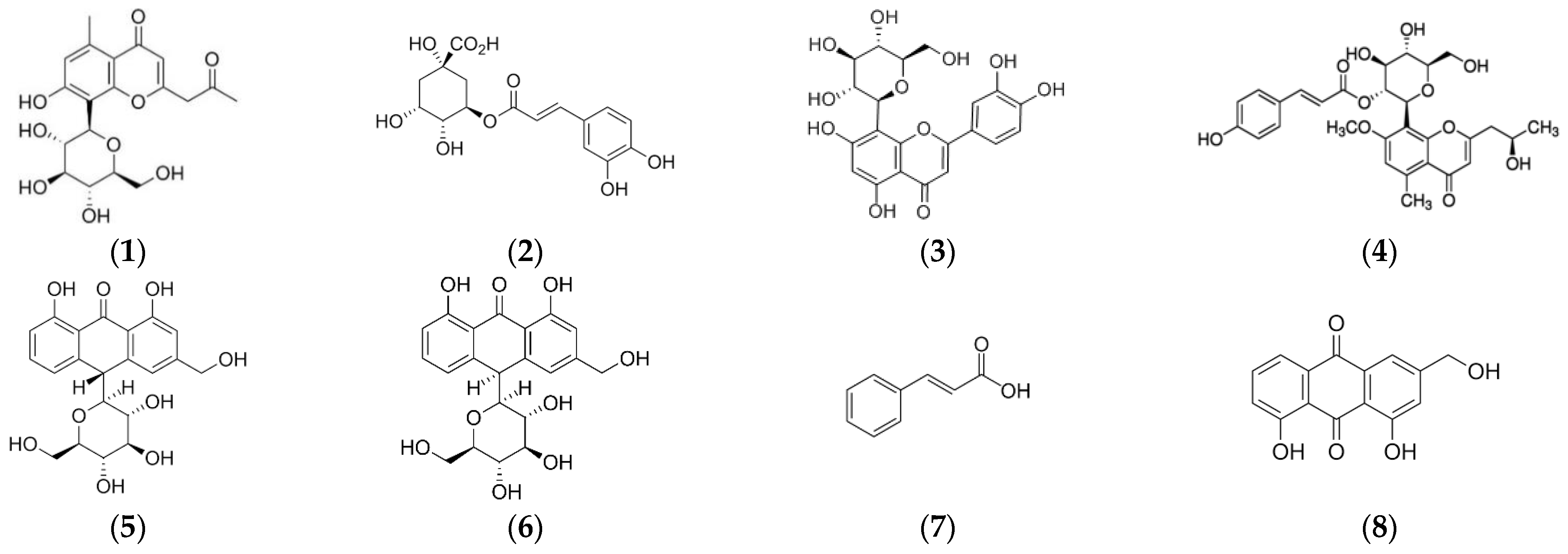 Antioxidants 11 01058 g003