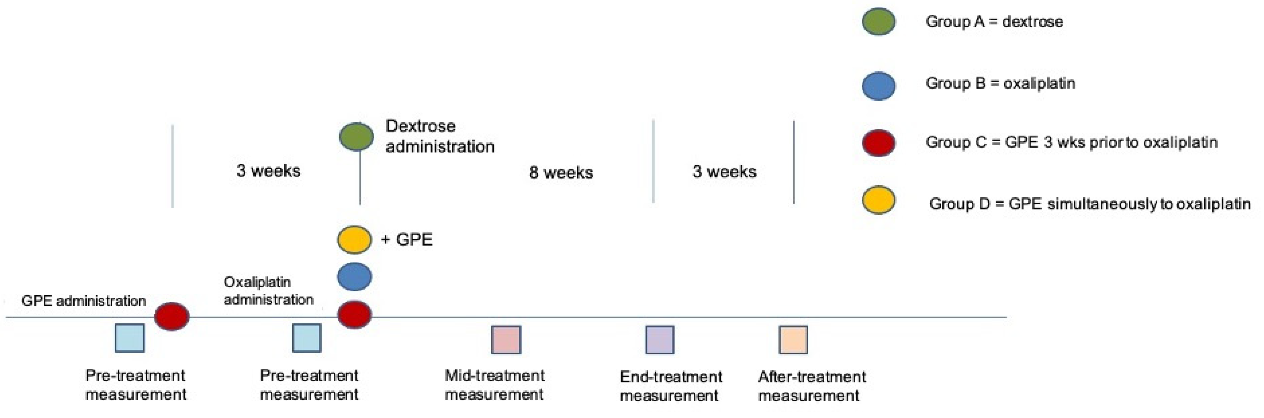 Antioxidants 11 01062 g001