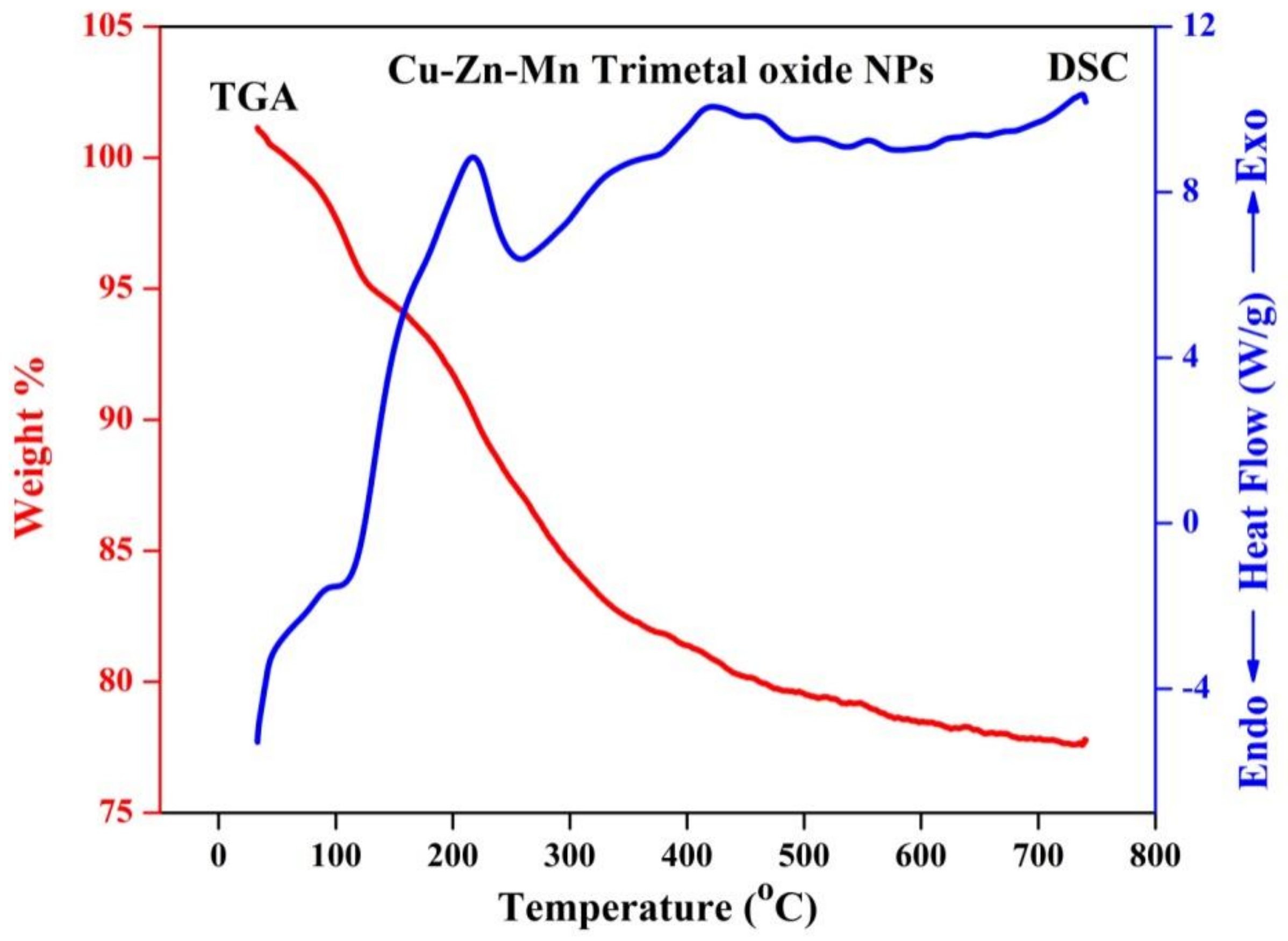 Antioxidants 11 01064 g010 Antioxidants 11 01064 g010