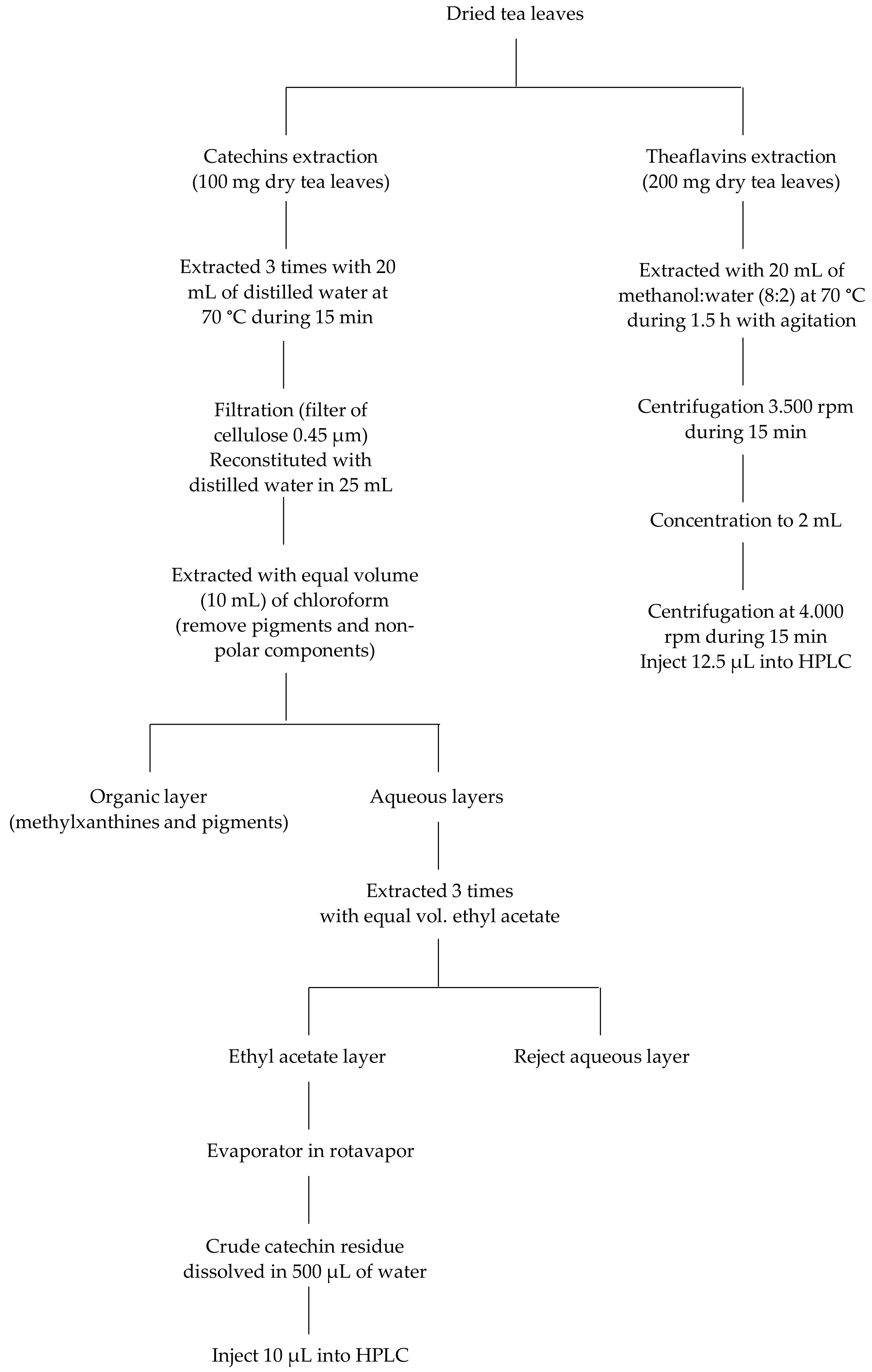 Antioxidants 11 01066 g002
