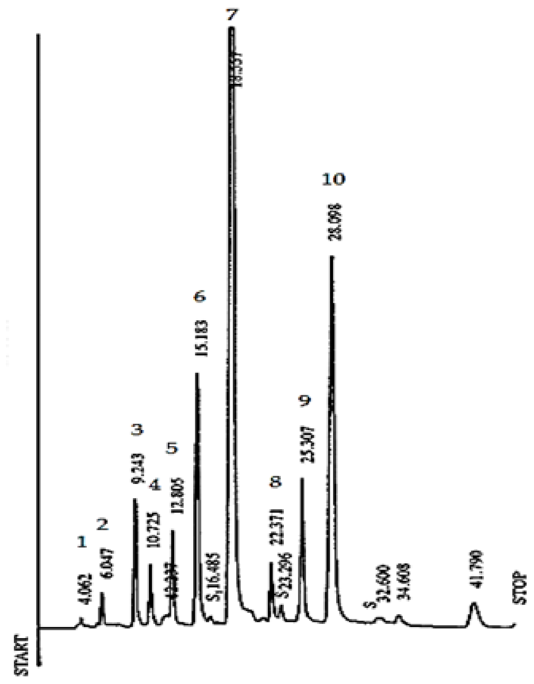 Antioxidants 11 01066 g003