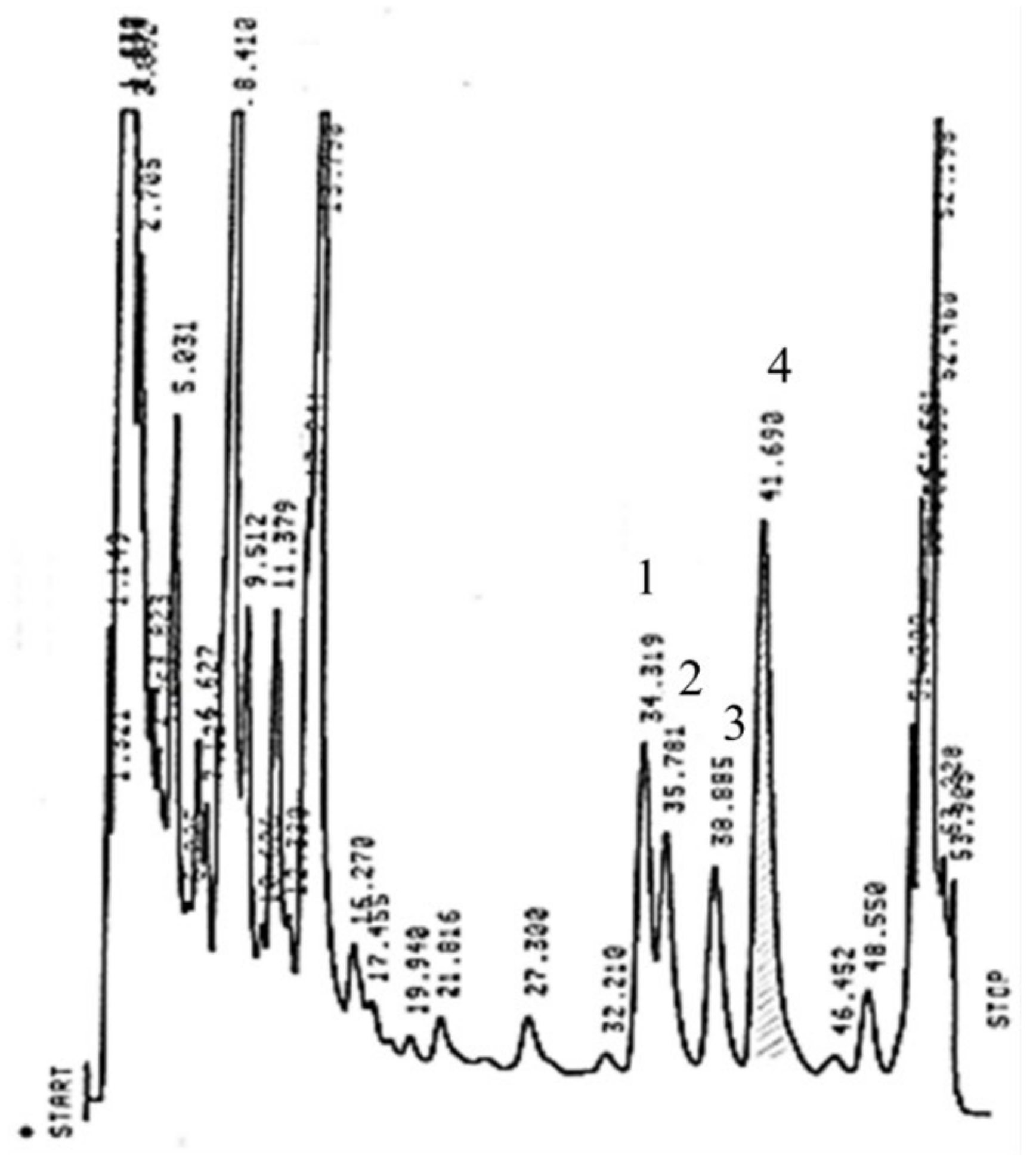 Antioxidants 11 01066 g004