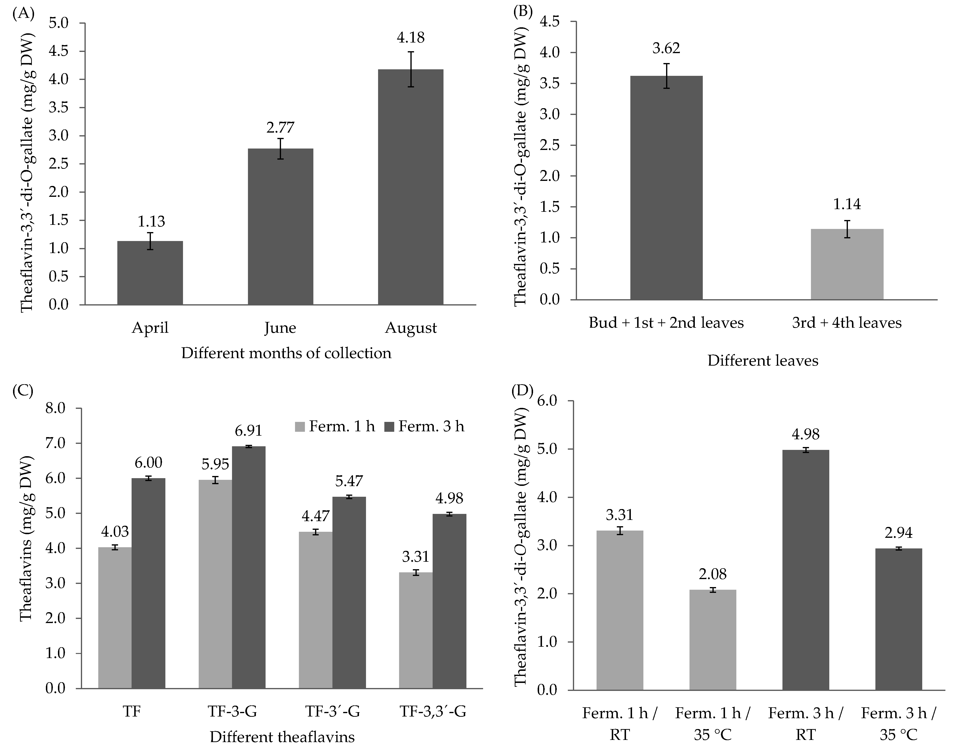 Antioxidants 11 01066 g005