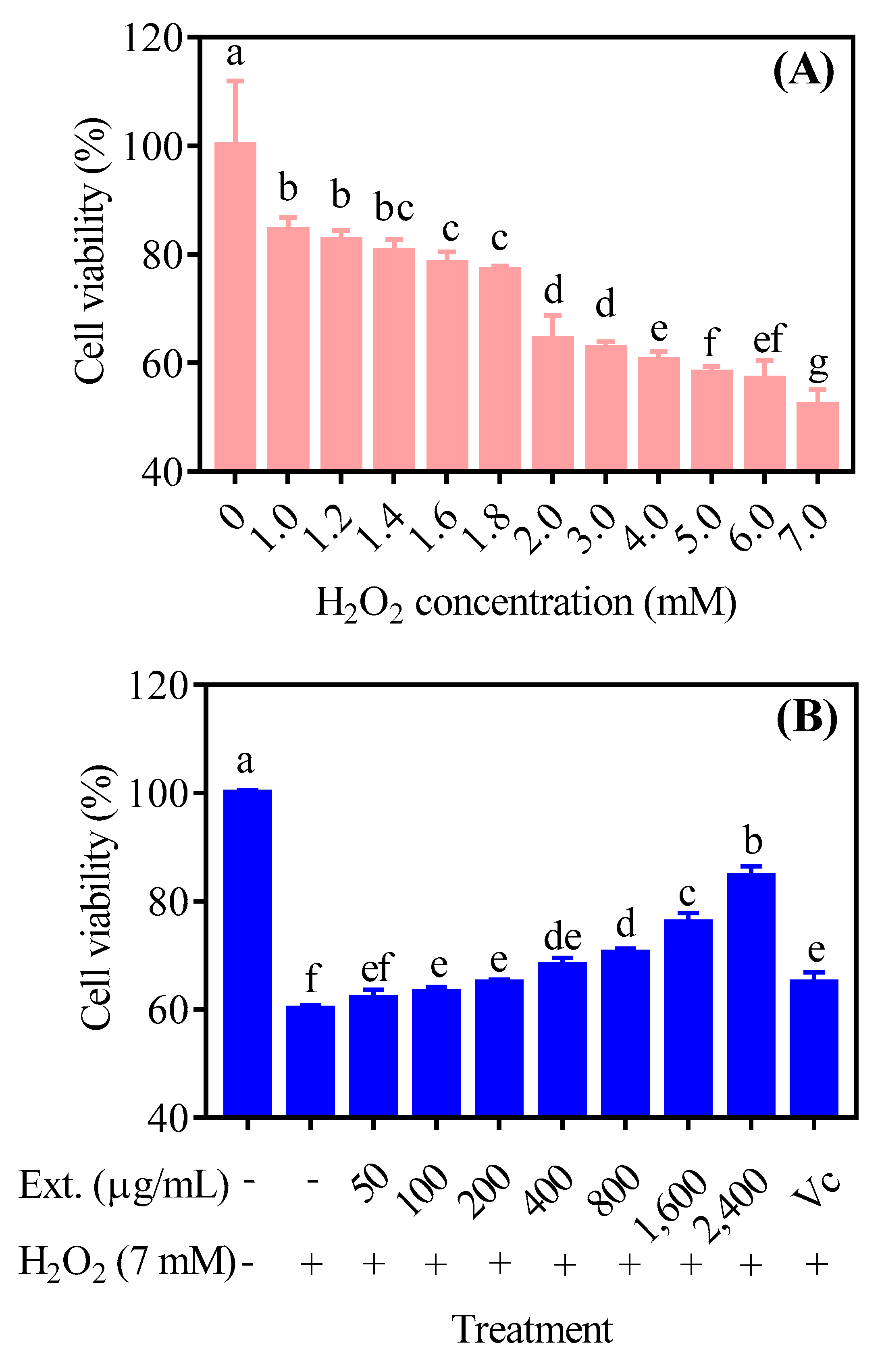 Antioxidants 11 01068 g001