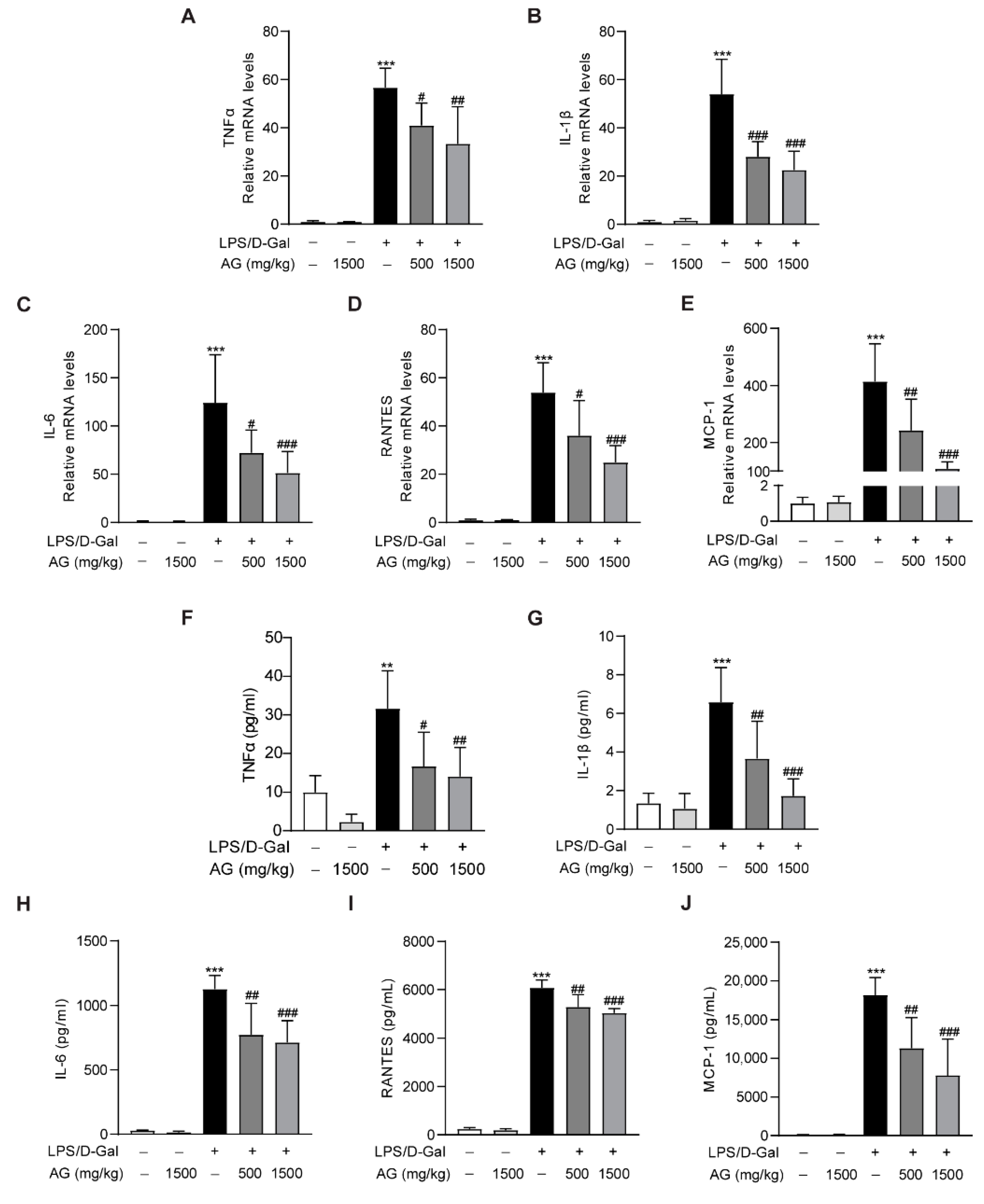 Antioxidants 11 01070 g005