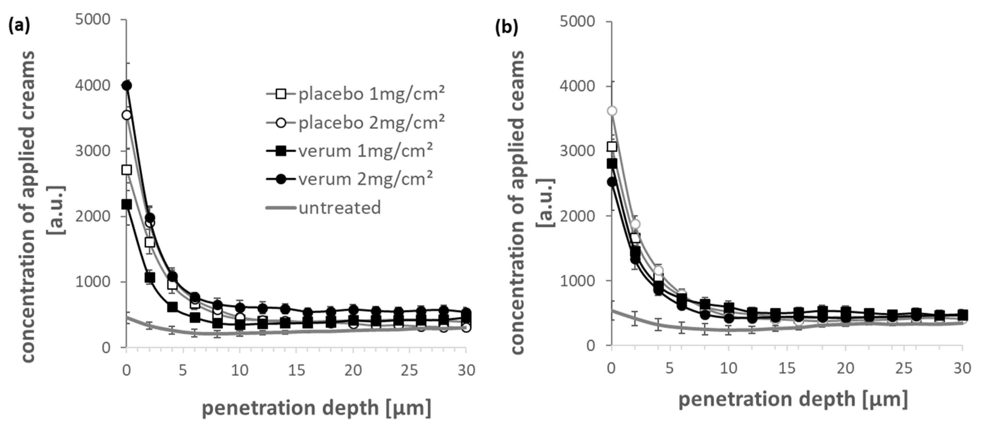 Antioxidants 11 01071 g003
