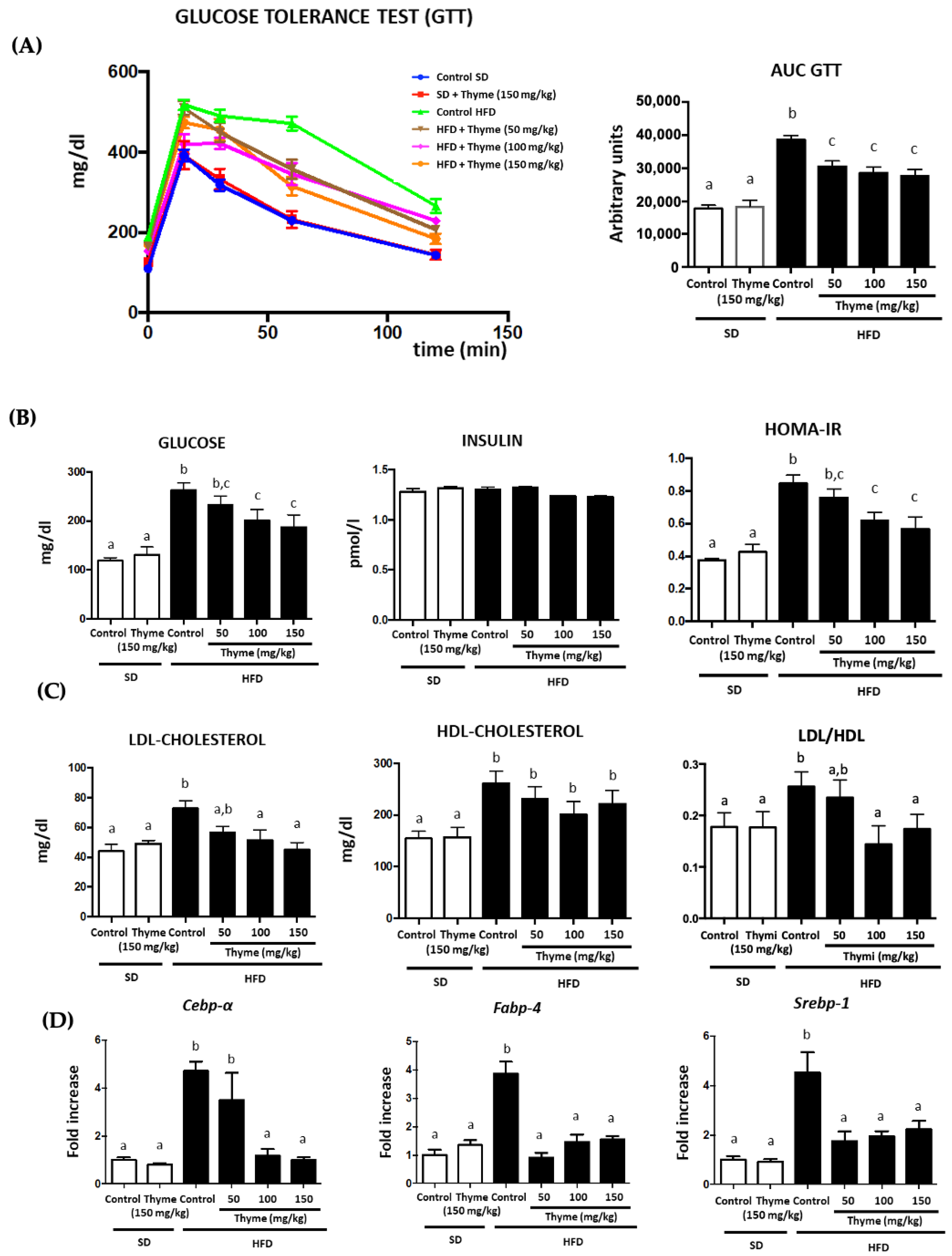 Antioxidants 11 01073 g005