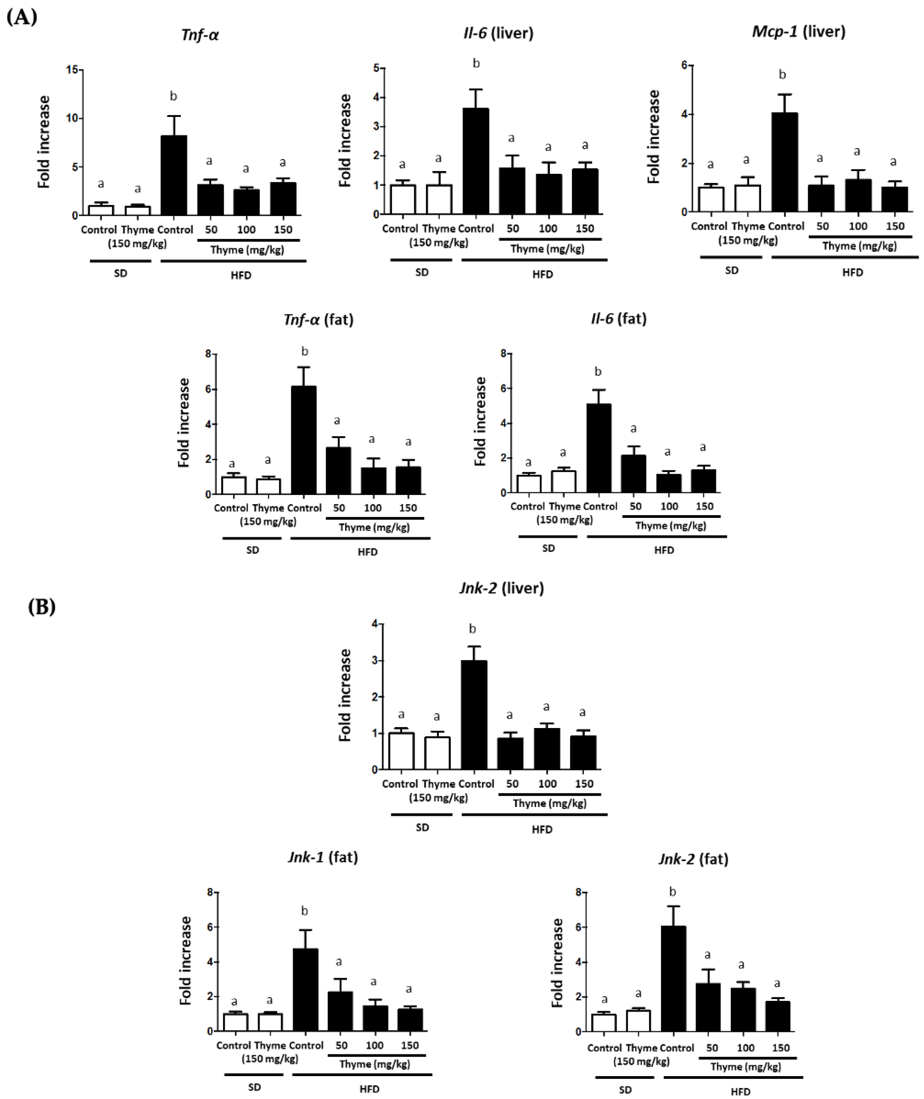 Antioxidants 11 01073 g006