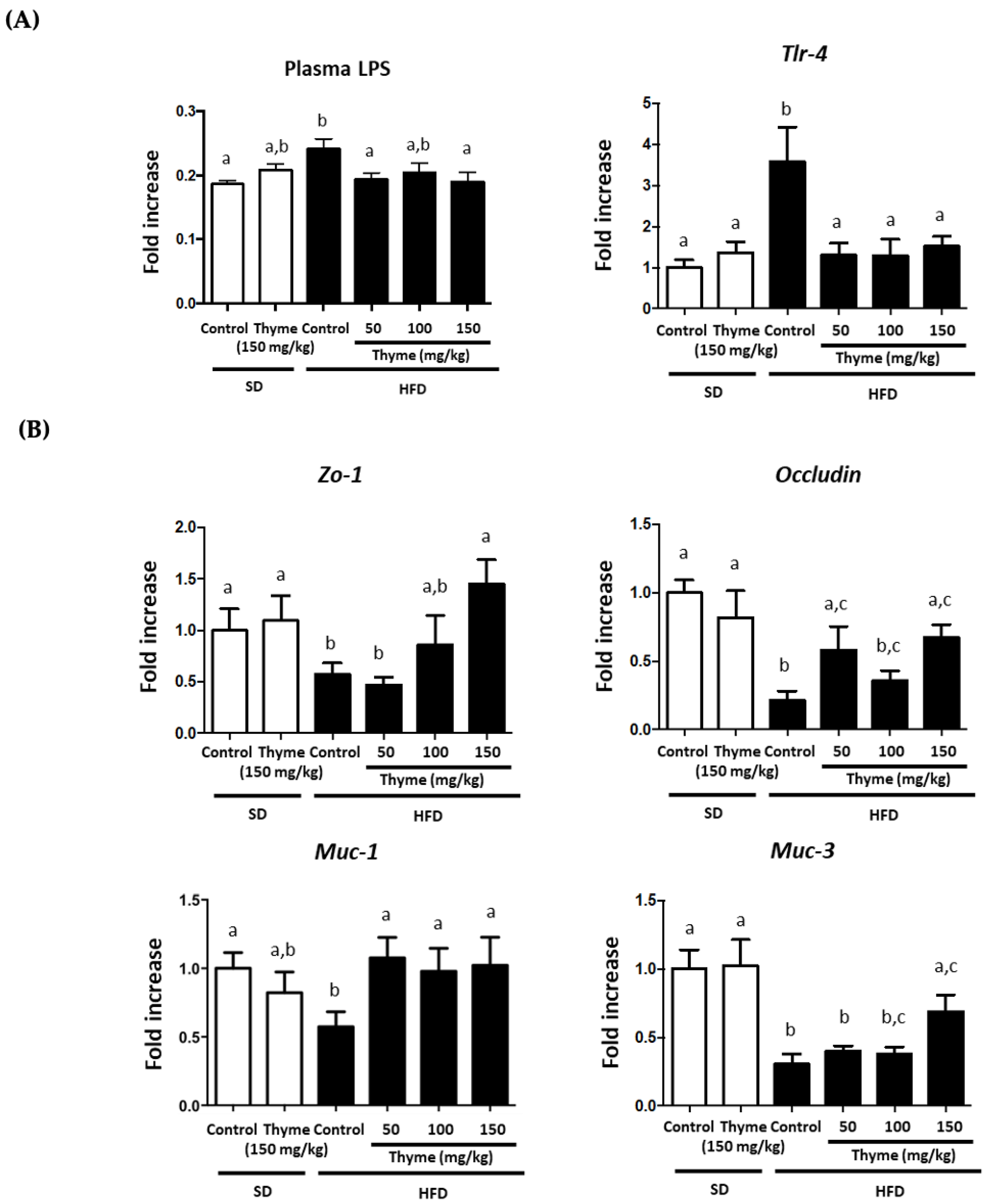 Antioxidants 11 01073 g008