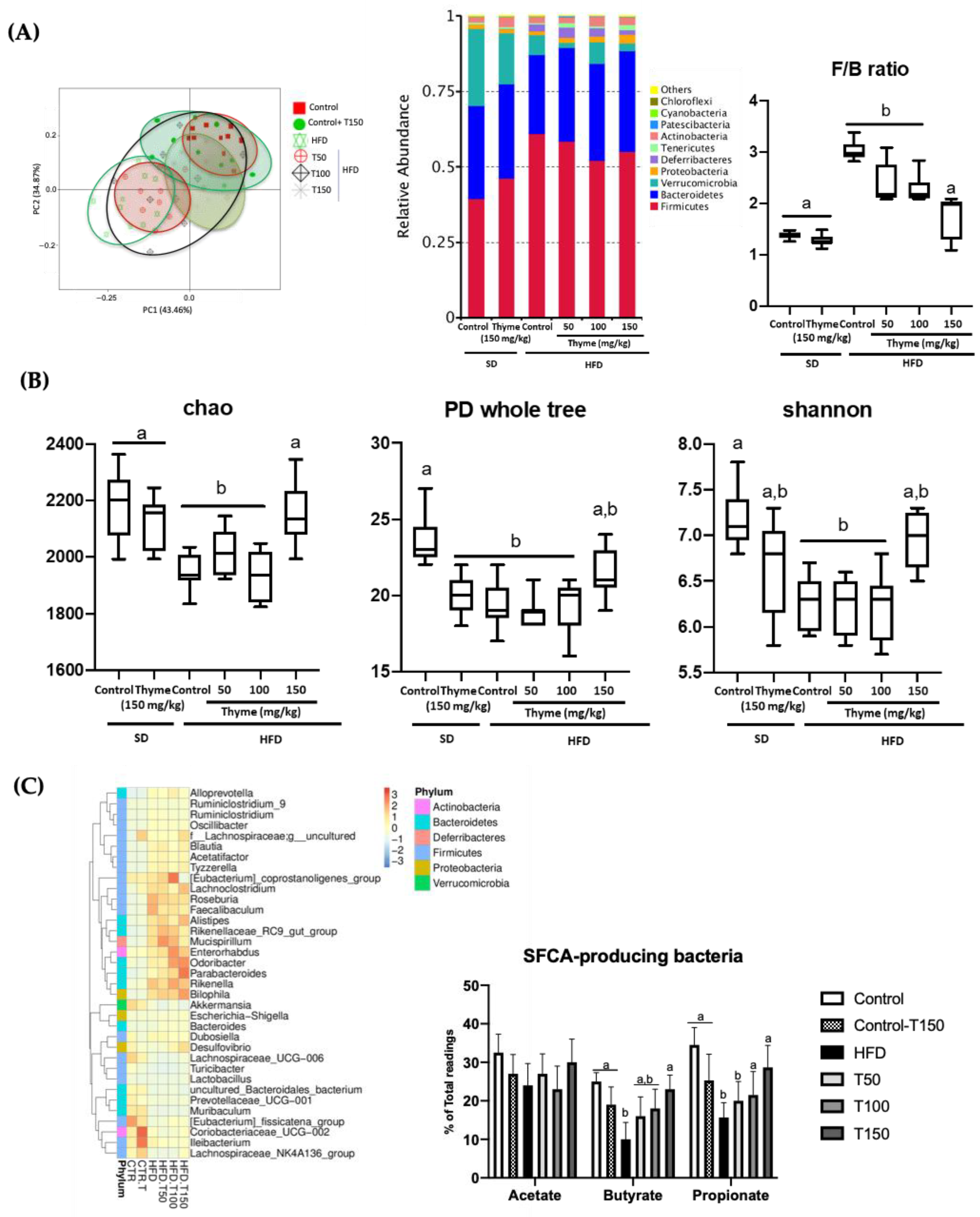 Antioxidants 11 01073 g009