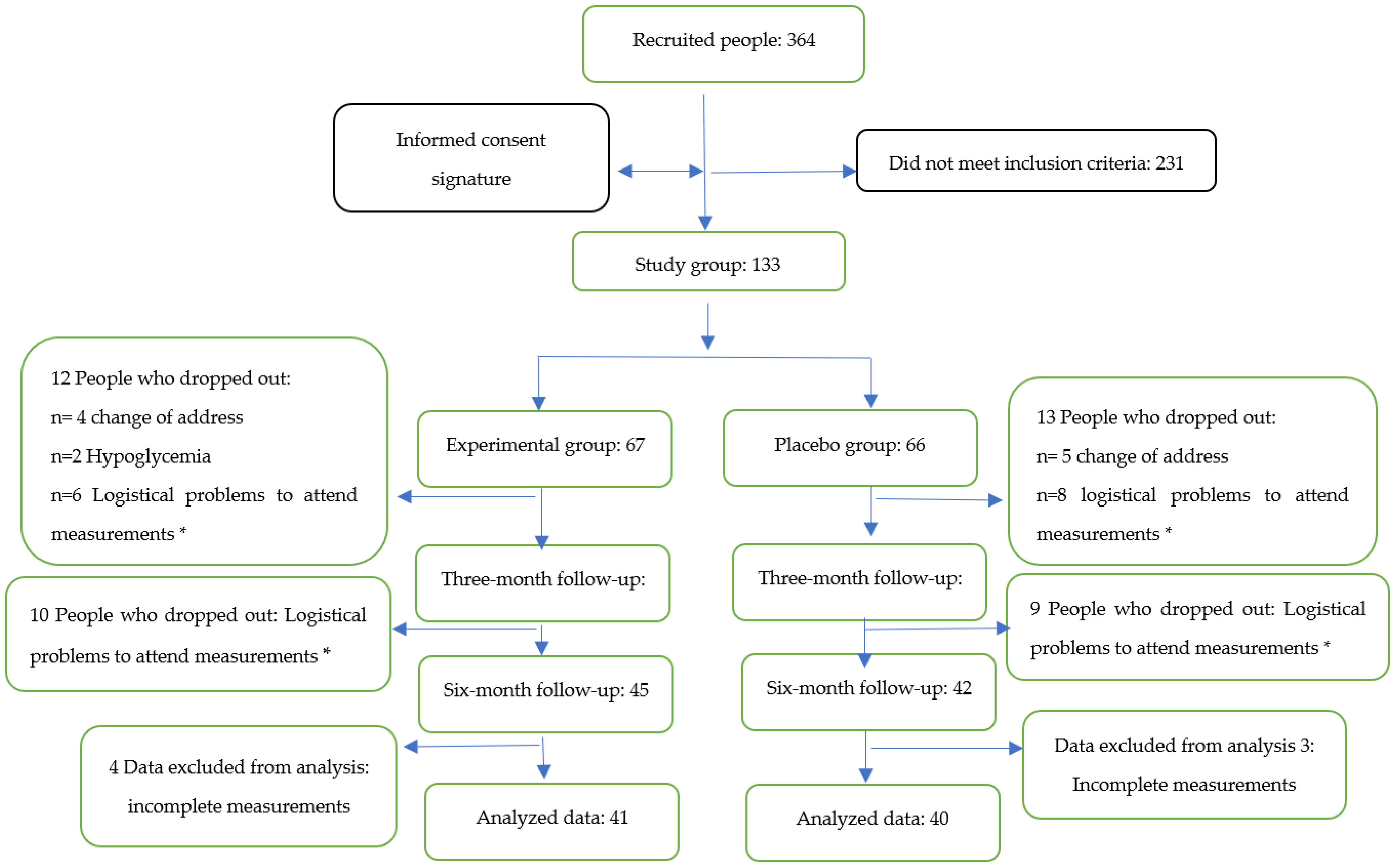 Antioxidants 11 01076 g001