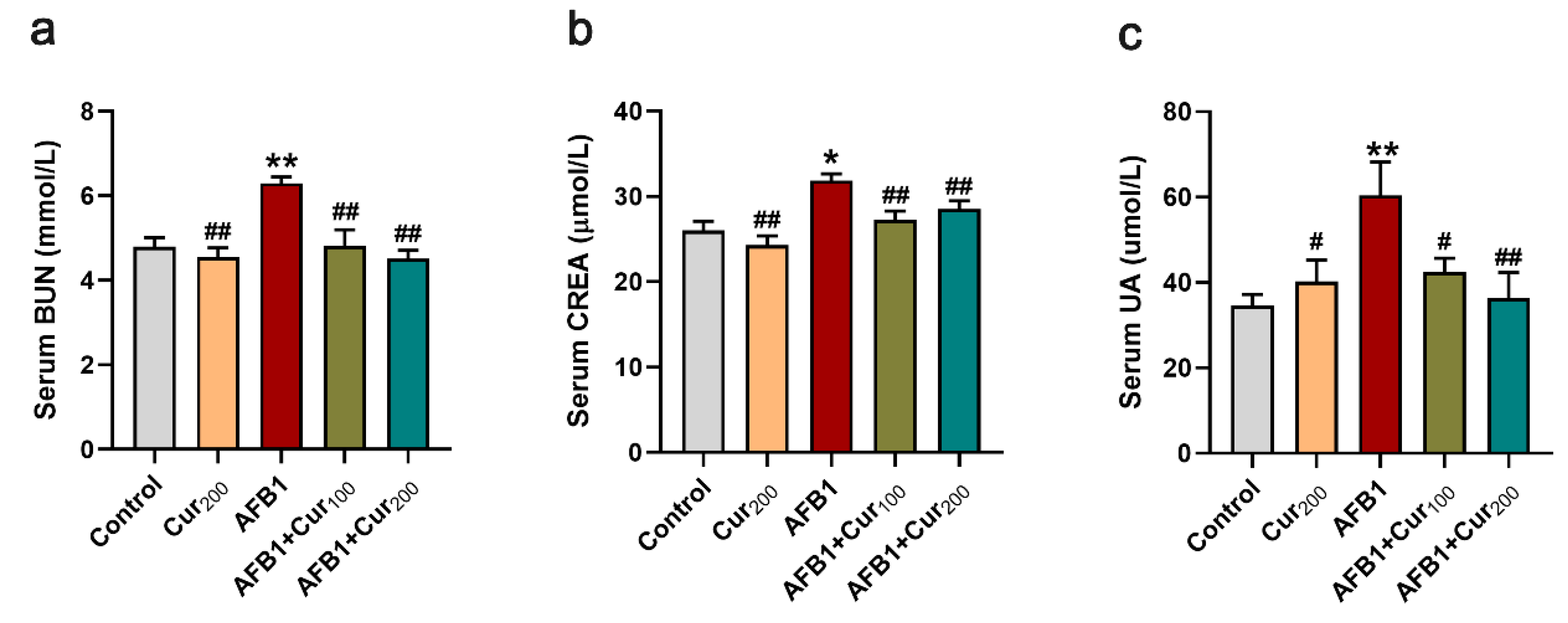 Antioxidants 11 01082 g002