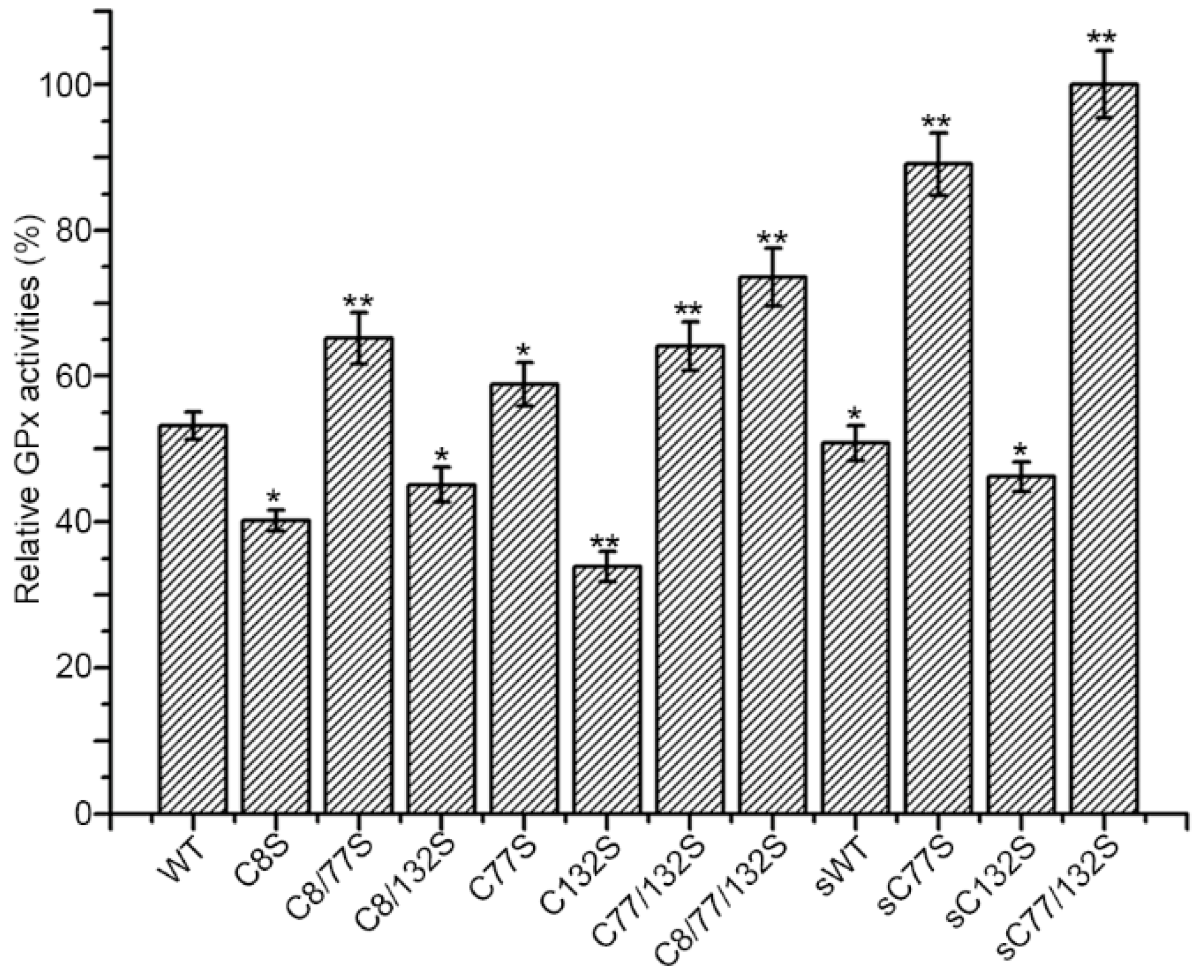Antioxidants 11 01083 g005