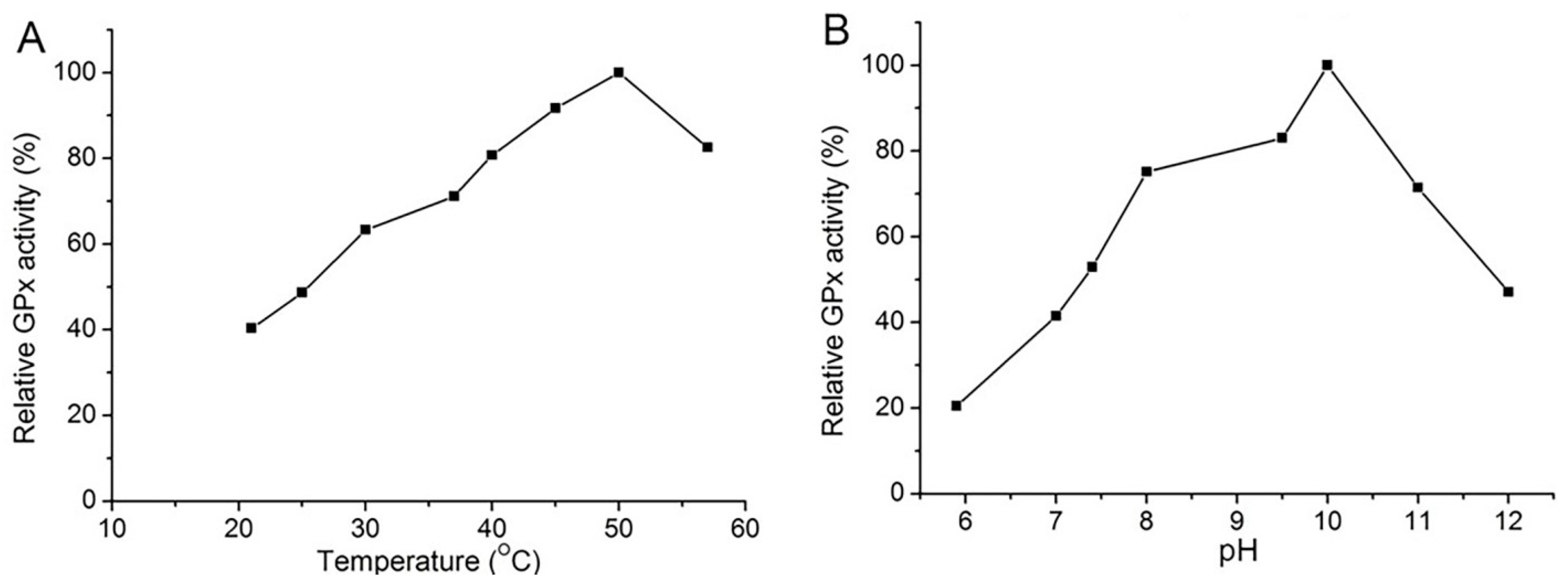 Antioxidants 11 01083 g007