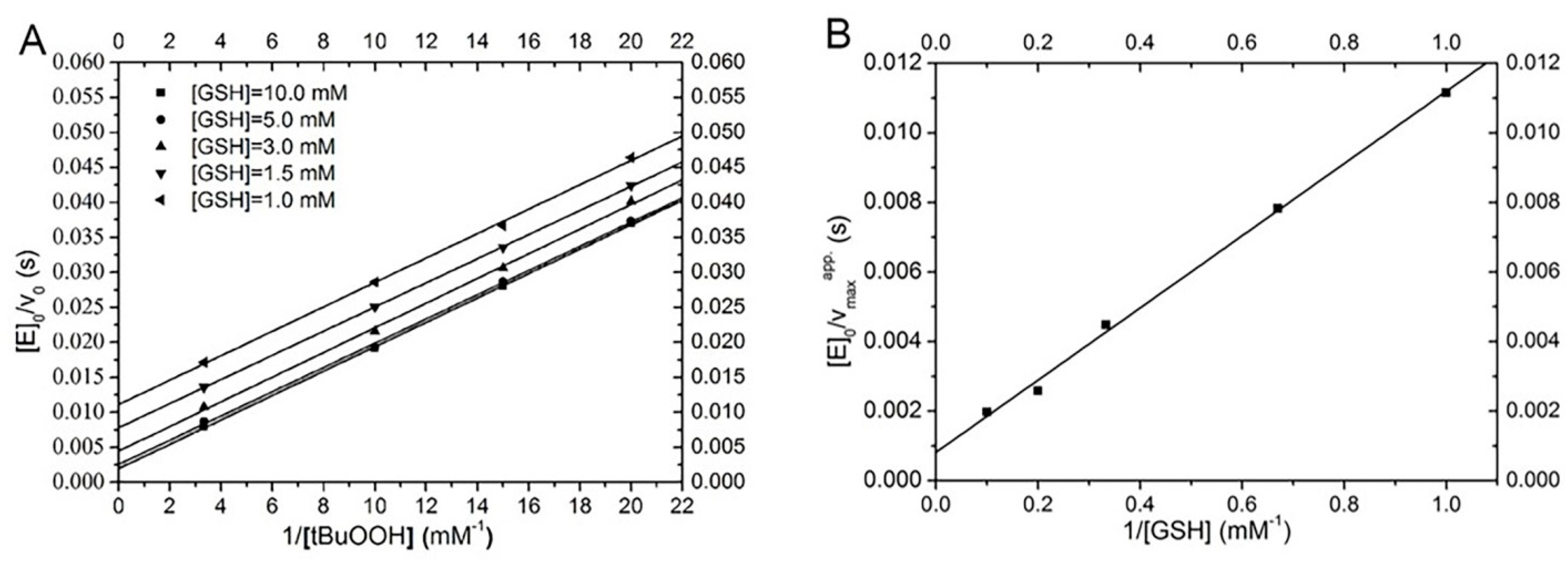 Antioxidants 11 01083 g008