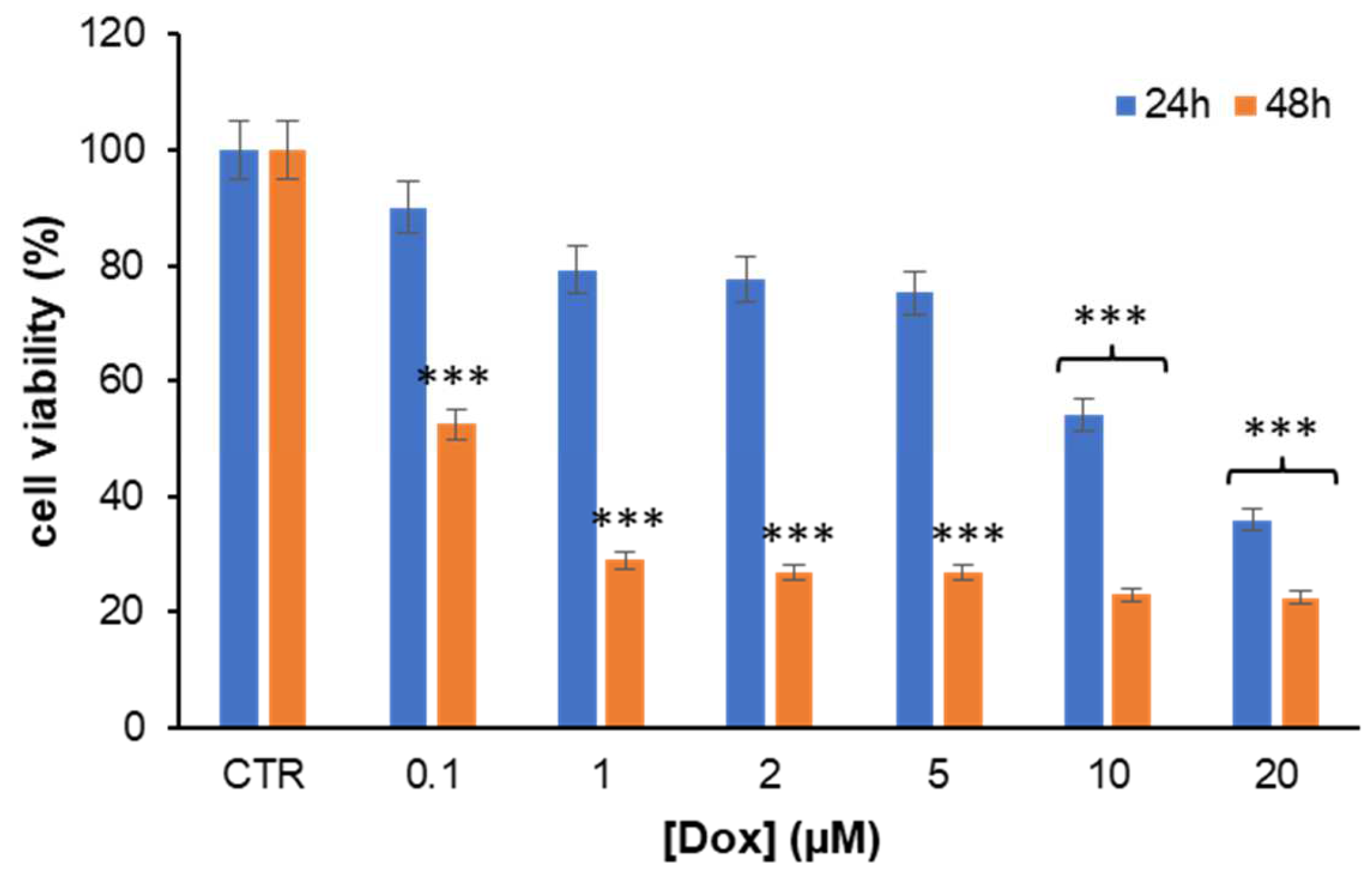 Antioxidants 11 01087 g002