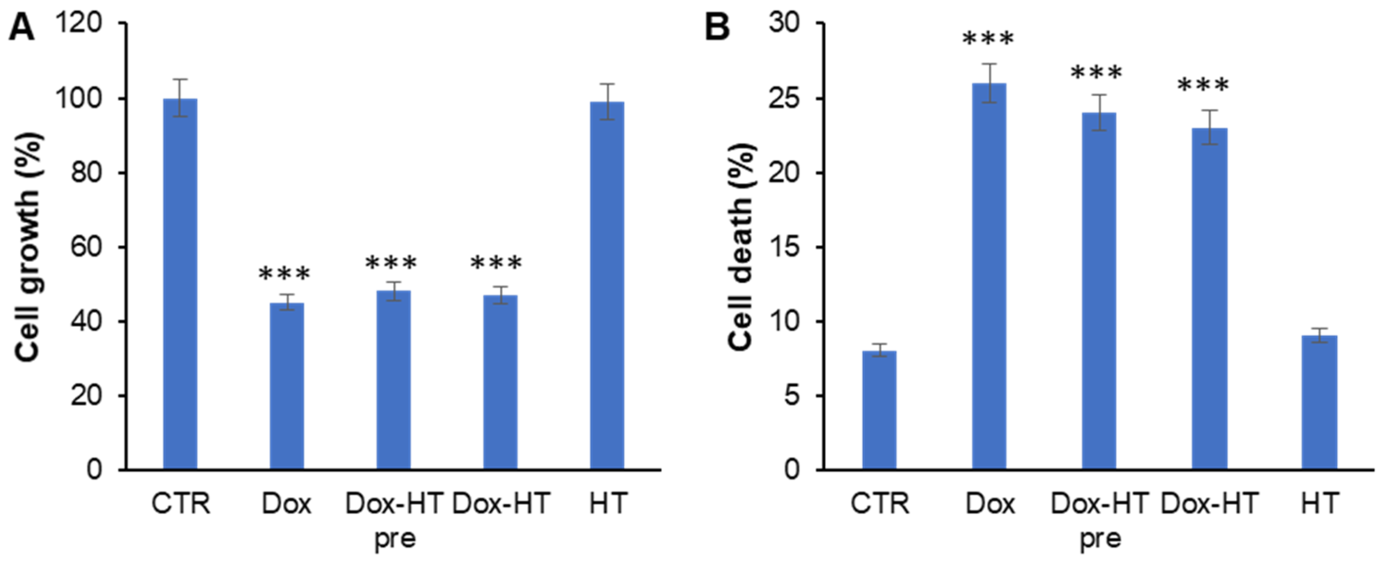Antioxidants 11 01087 g008