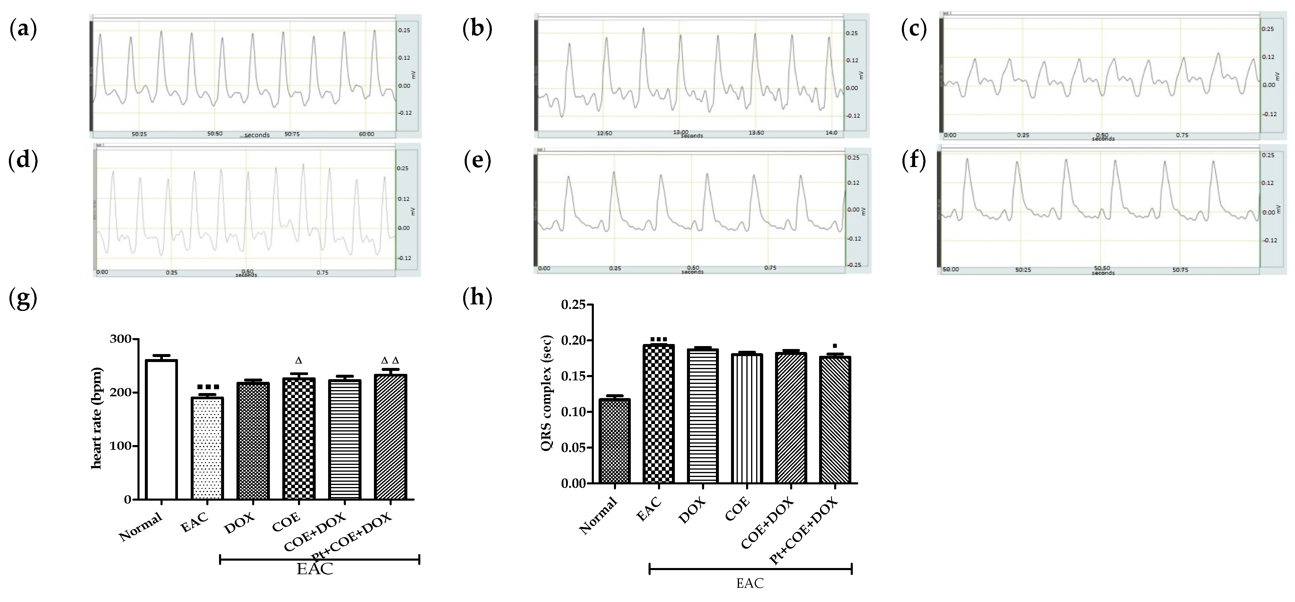 Antioxidants 11 01094 g002