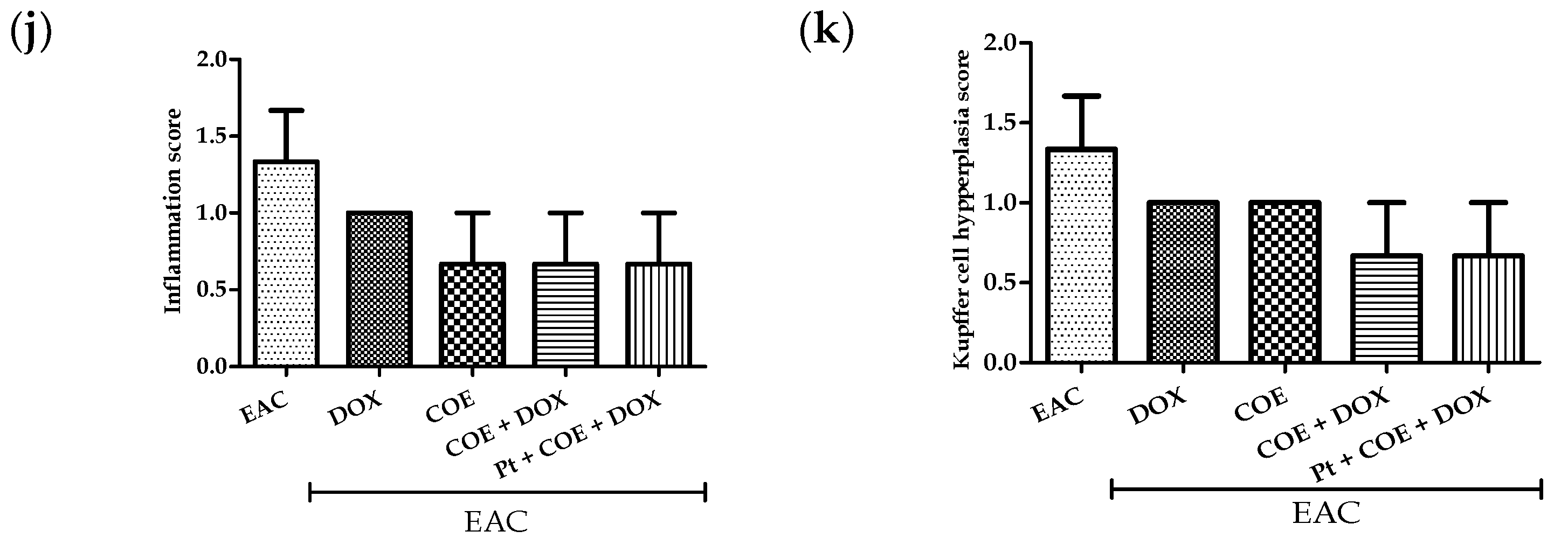 Antioxidants 11 01094 g005b