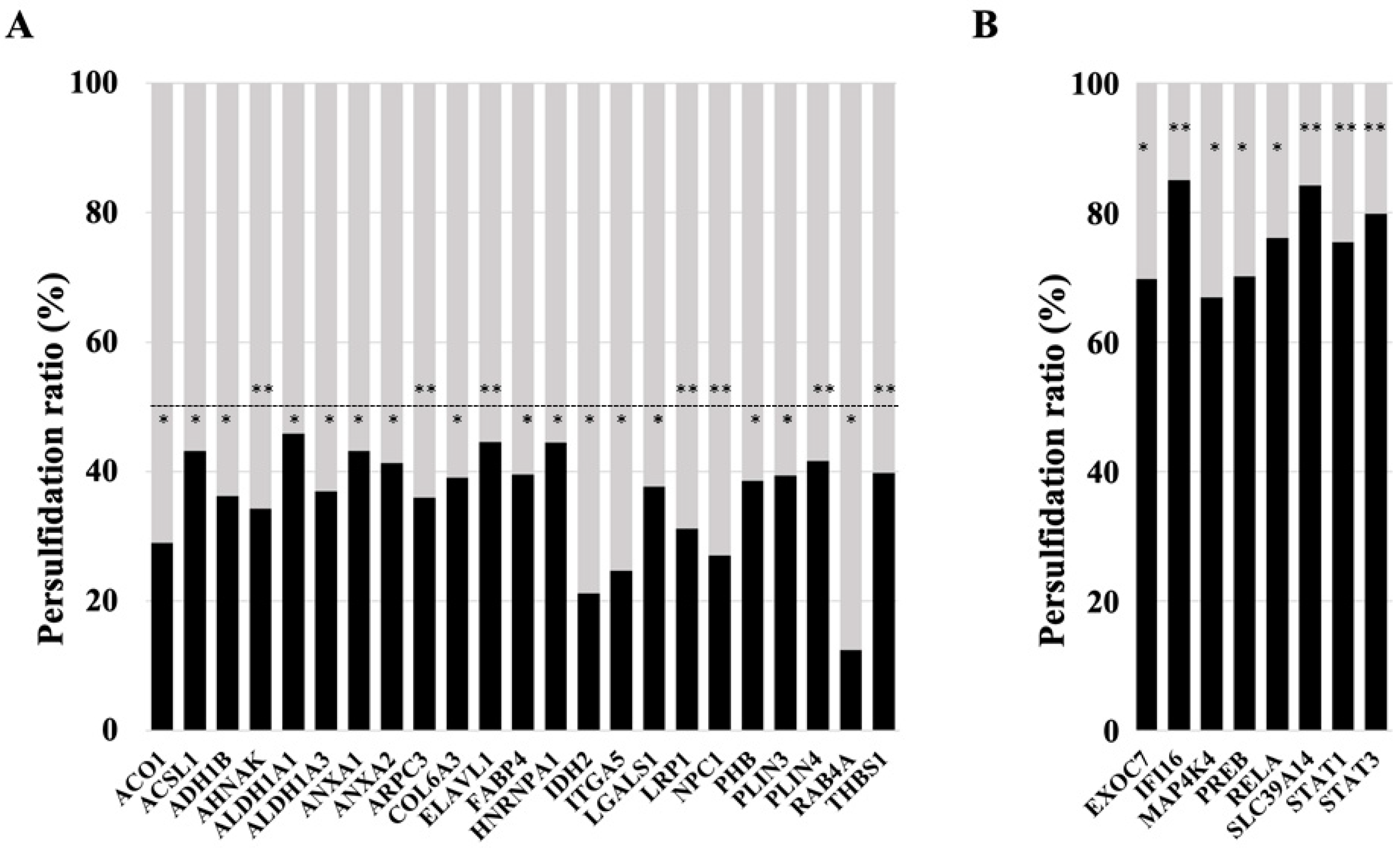Antioxidants 11 01095 g003