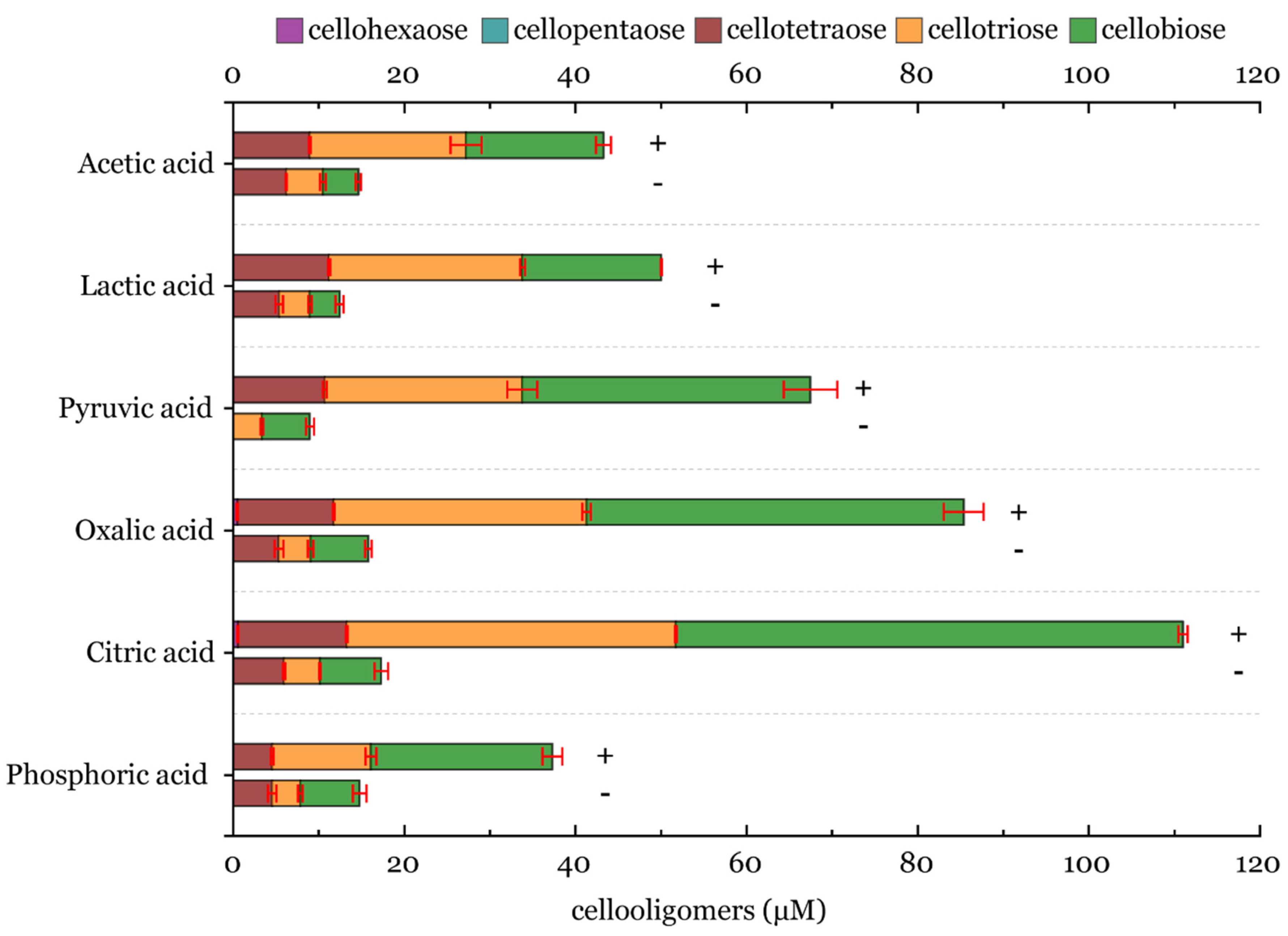 Antioxidants 11 01096 g004
