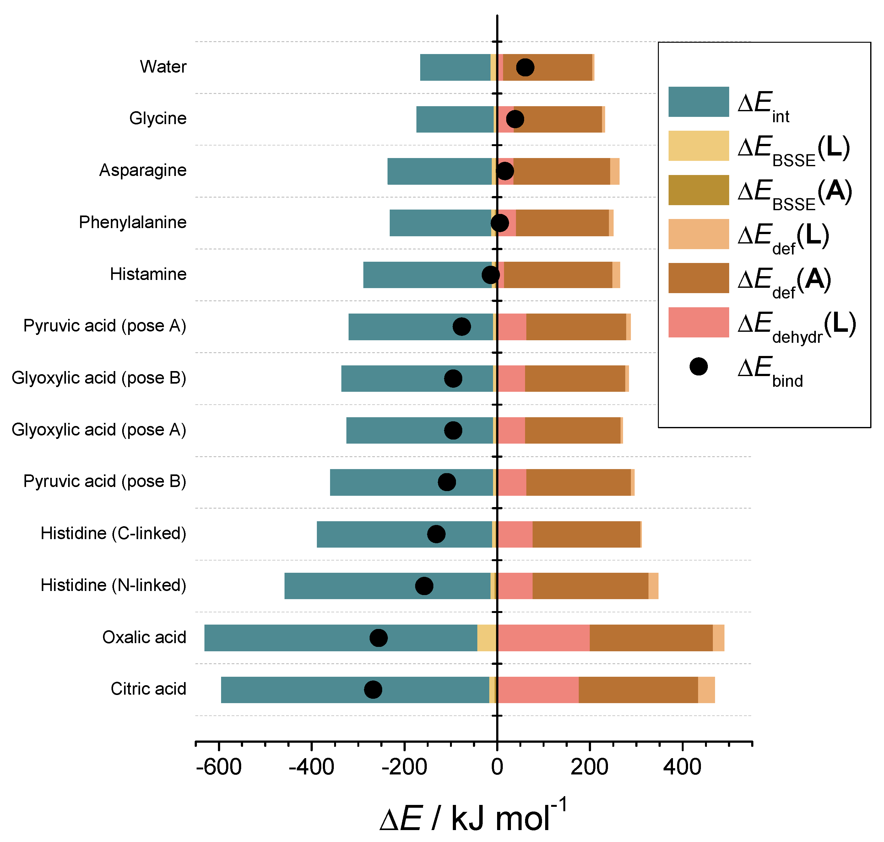 Antioxidants 11 01096 g007