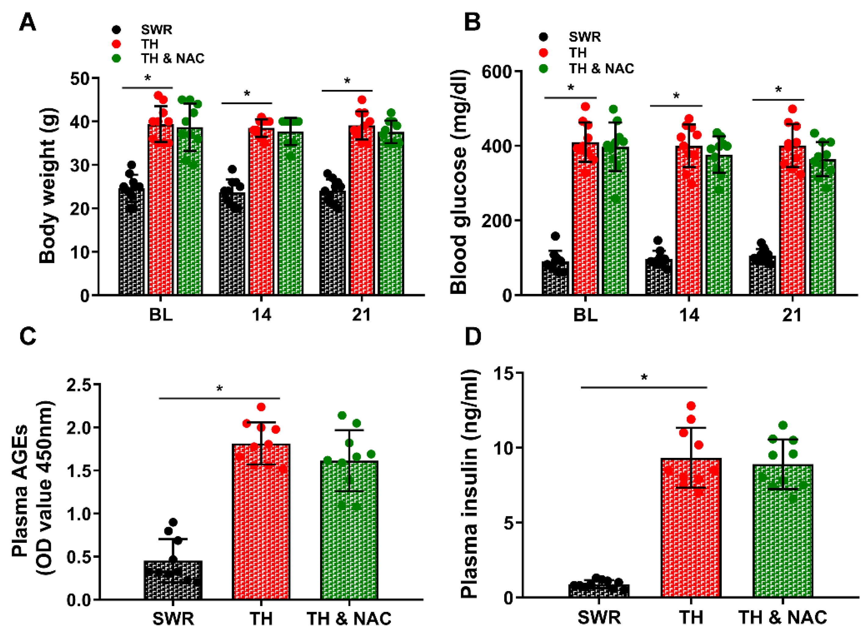 Antioxidants 11 01097 g001