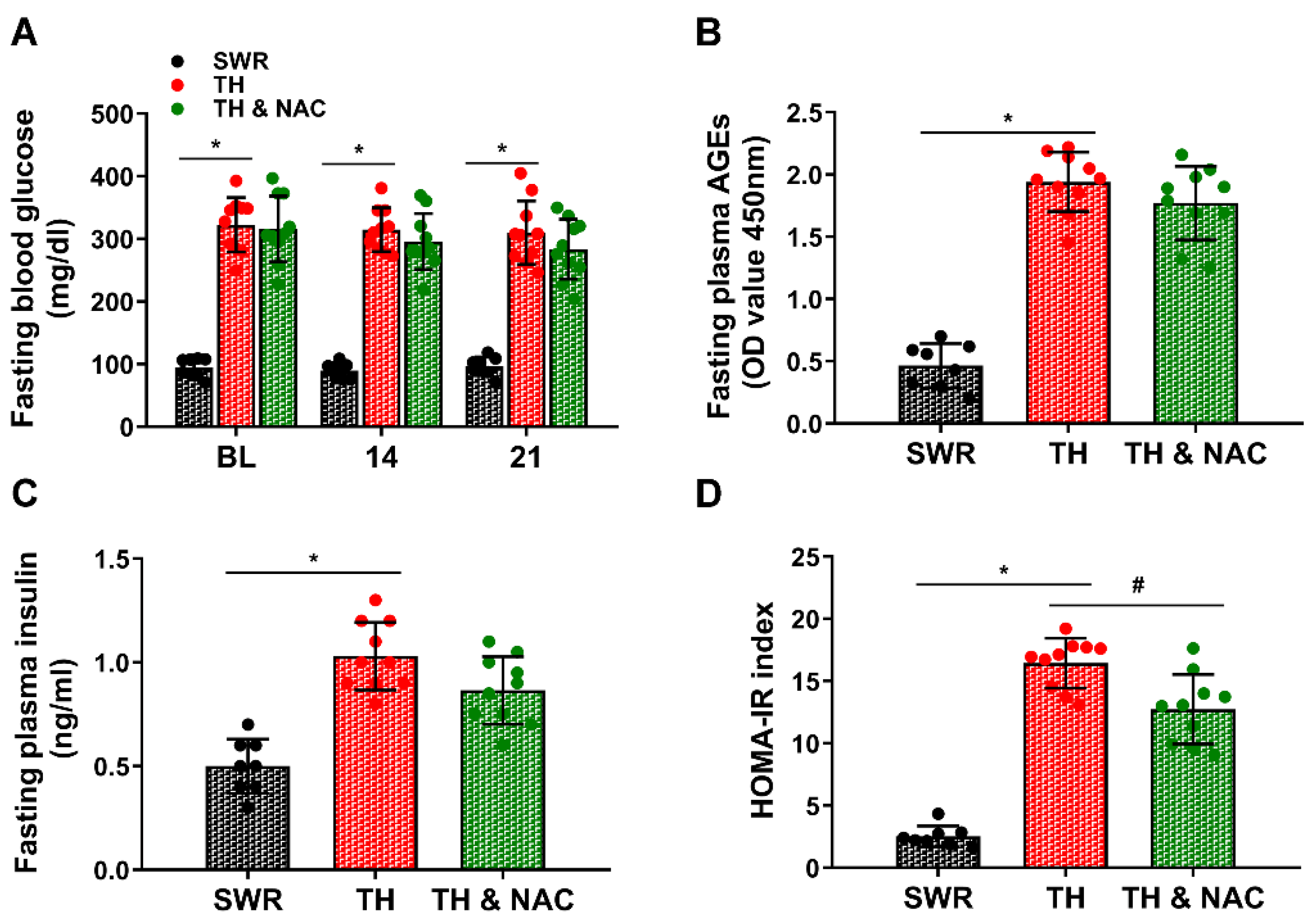 Antioxidants 11 01097 g002