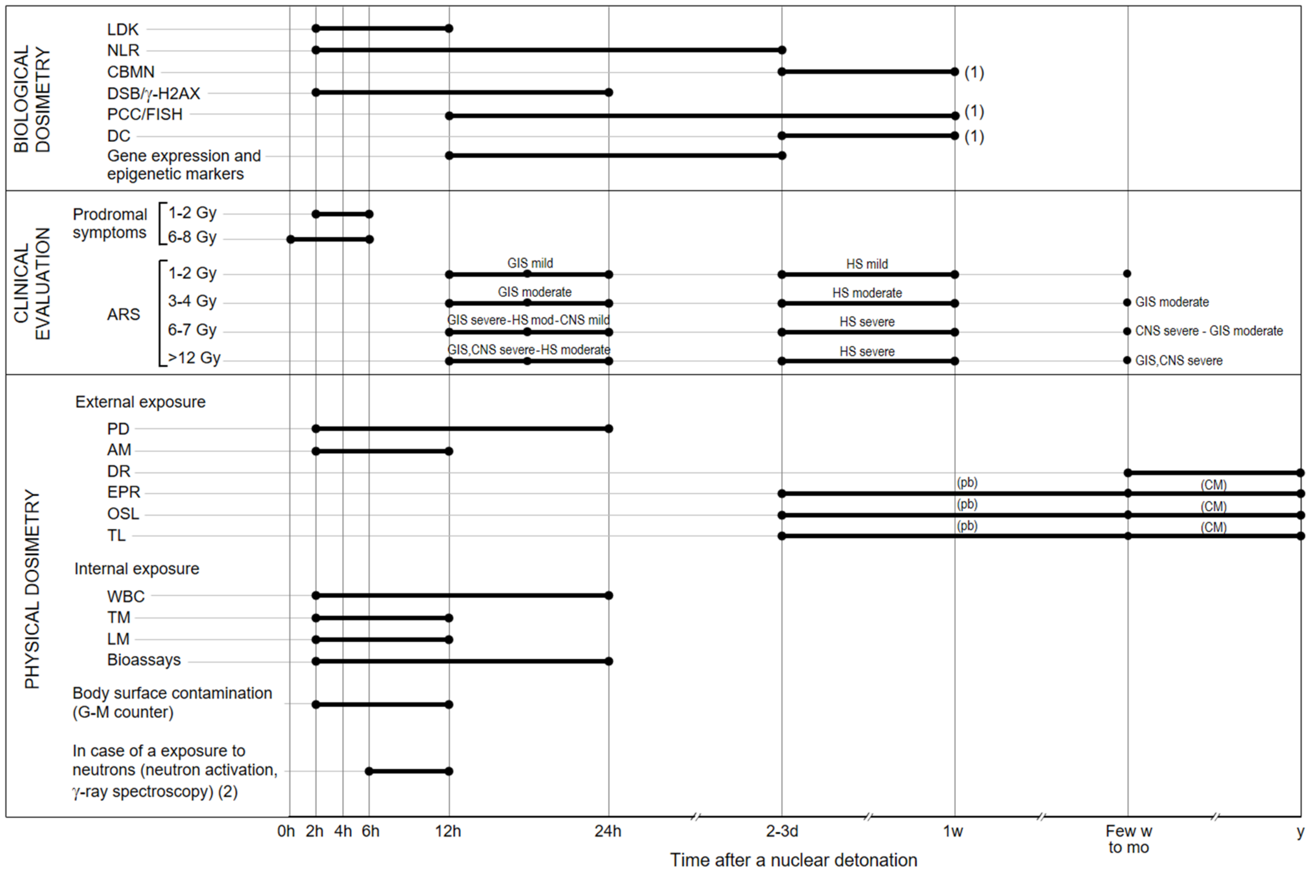 Antioxidants 11 01098 g001