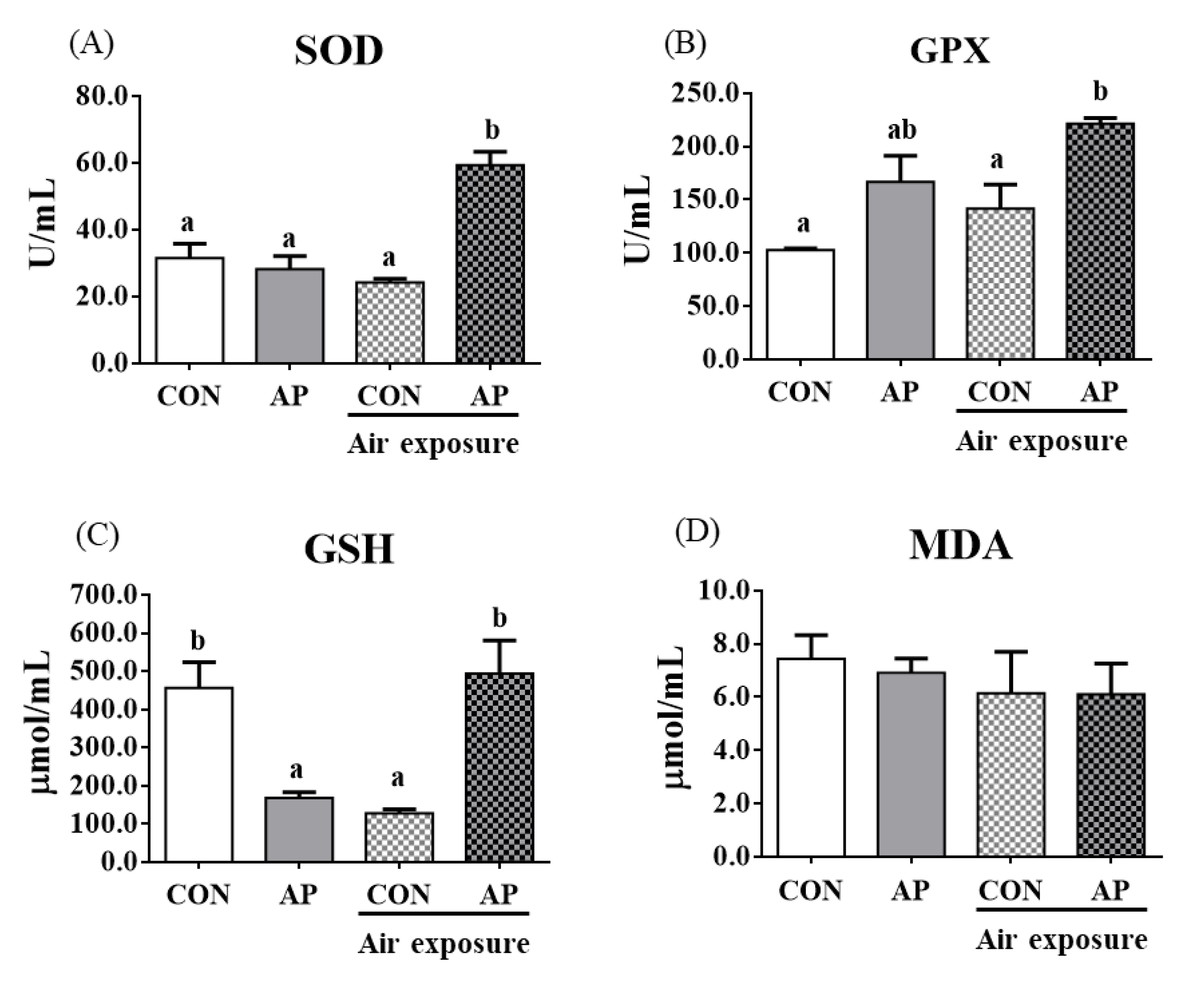 Antioxidants 11 01100 g002