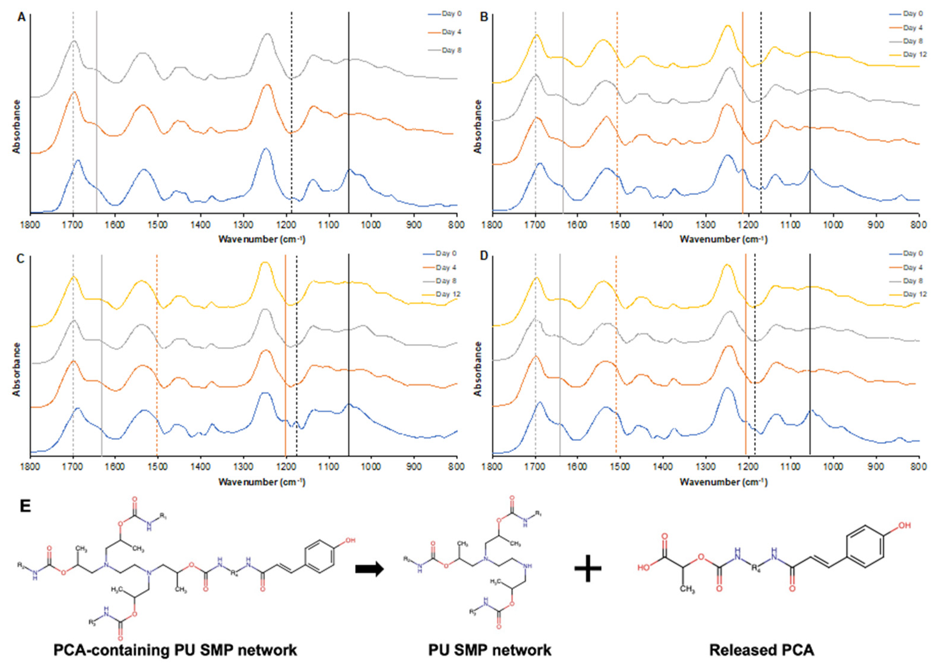 Antioxidants 11 01105 g004 Antioxidants 11 01105 g004