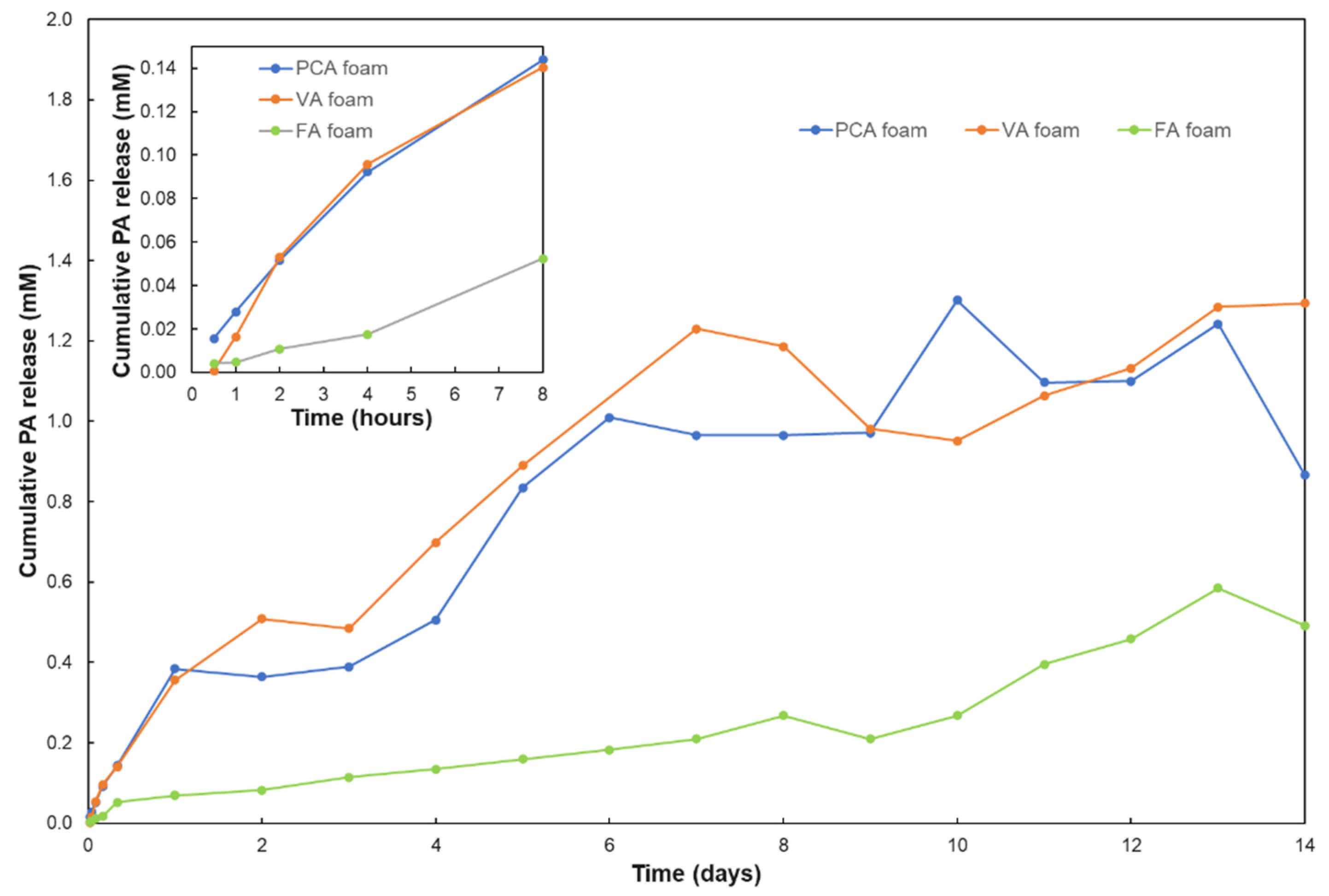 Antioxidants 11 01105 g005 Antioxidants 11 01105 g005