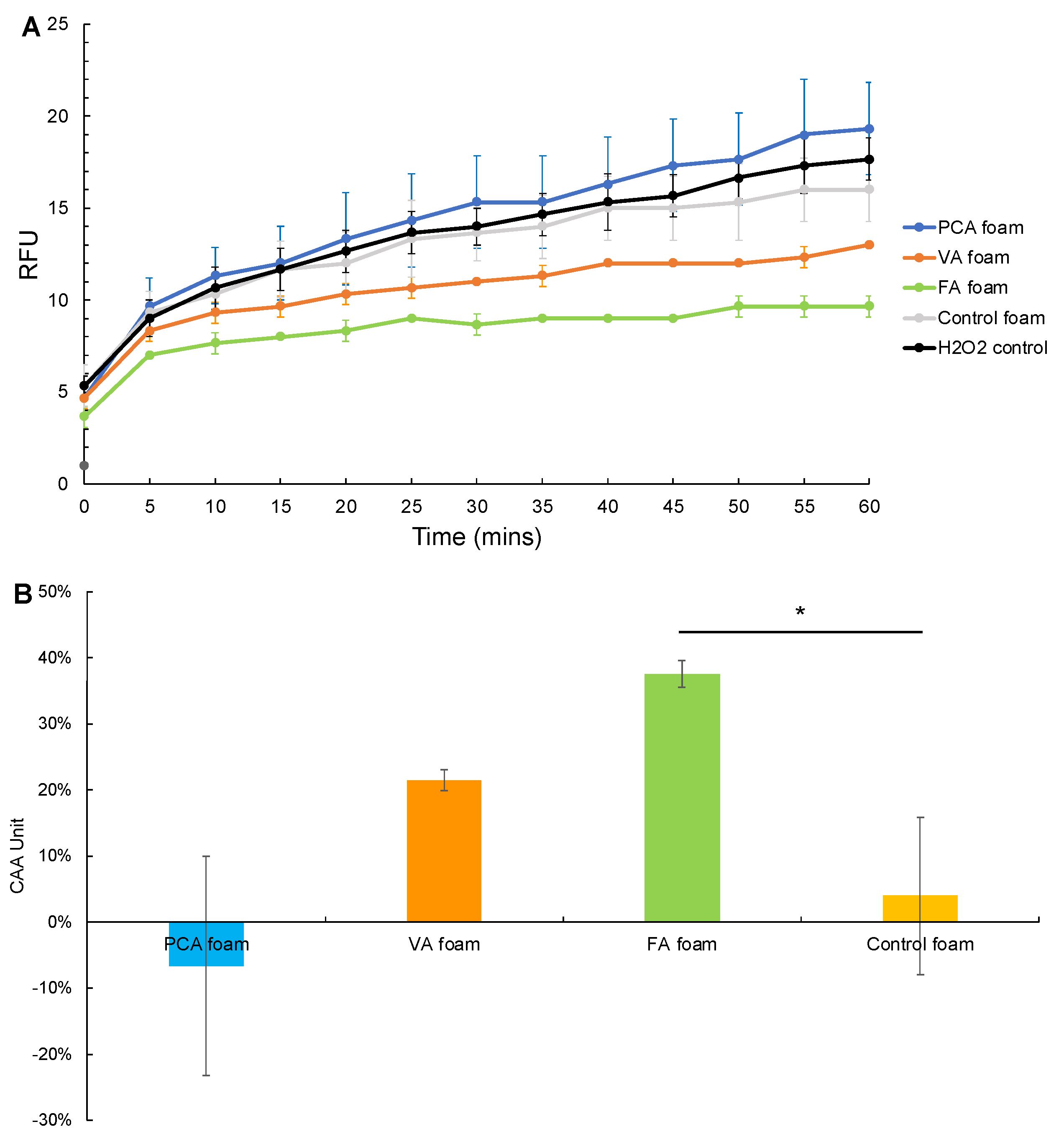 Antioxidants 11 01105 g006 Antioxidants 11 01105 g006