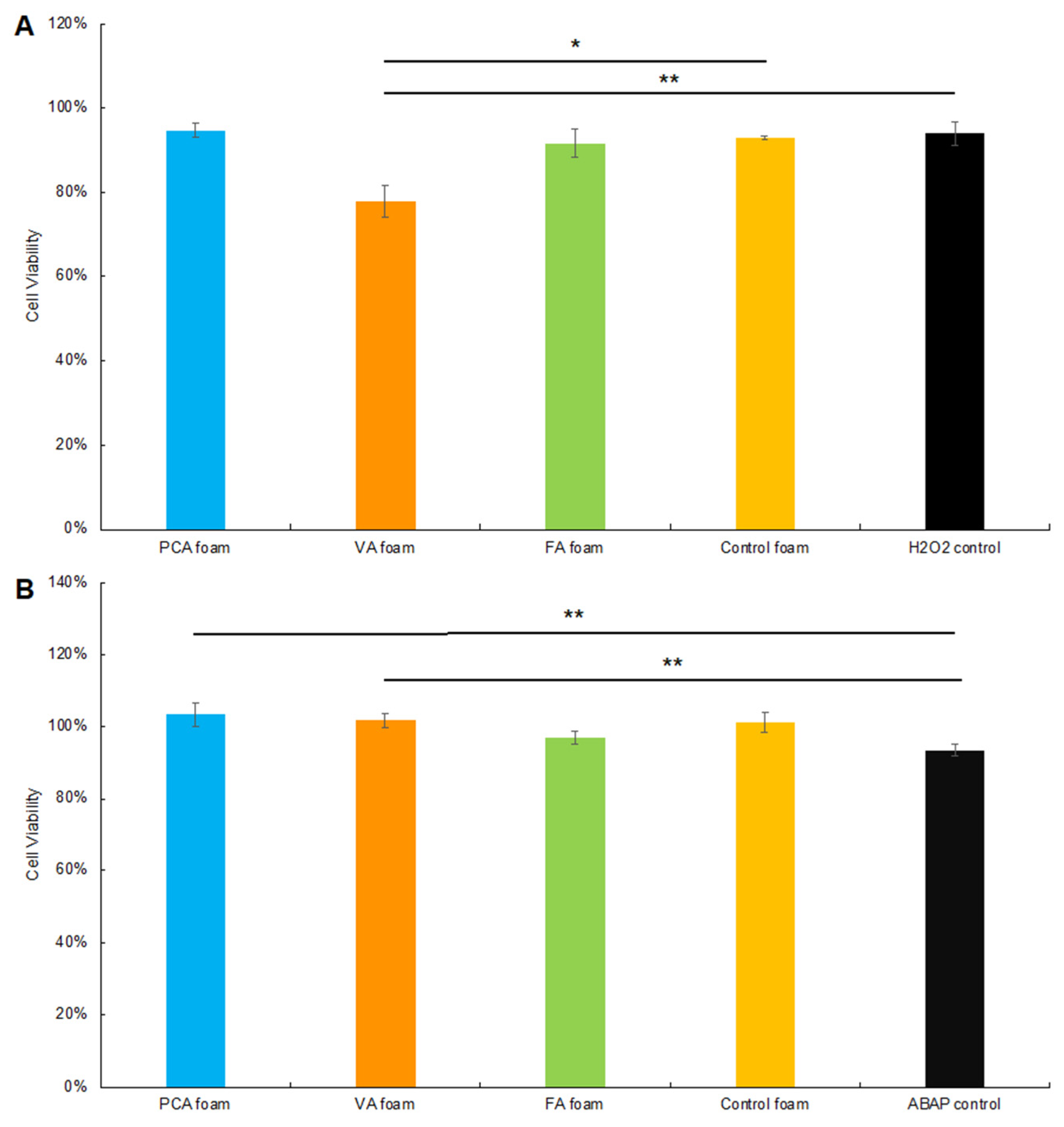 Antioxidants 11 01105 g008 Antioxidants 11 01105 g008