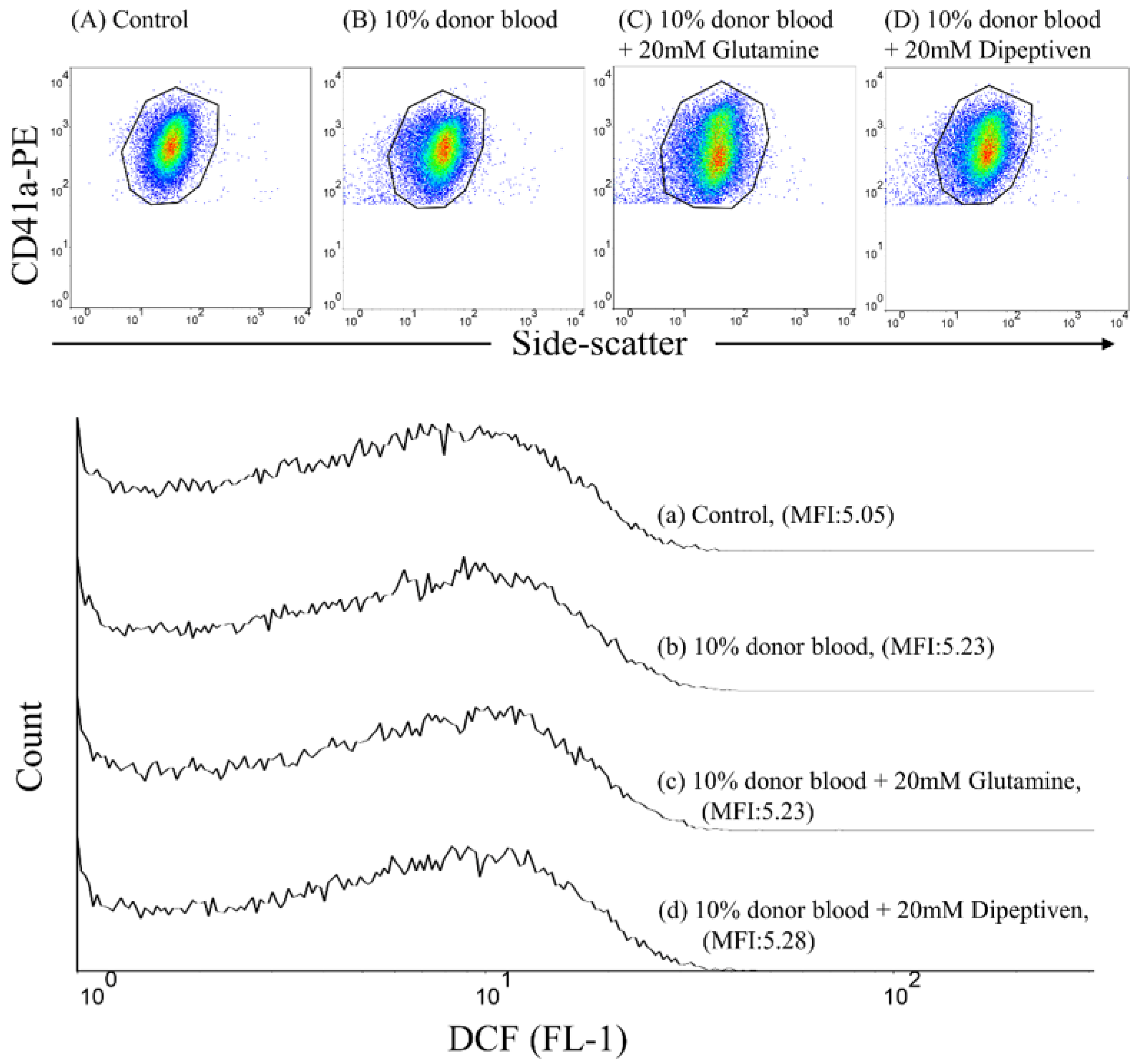 Antioxidants 11 01108 g001