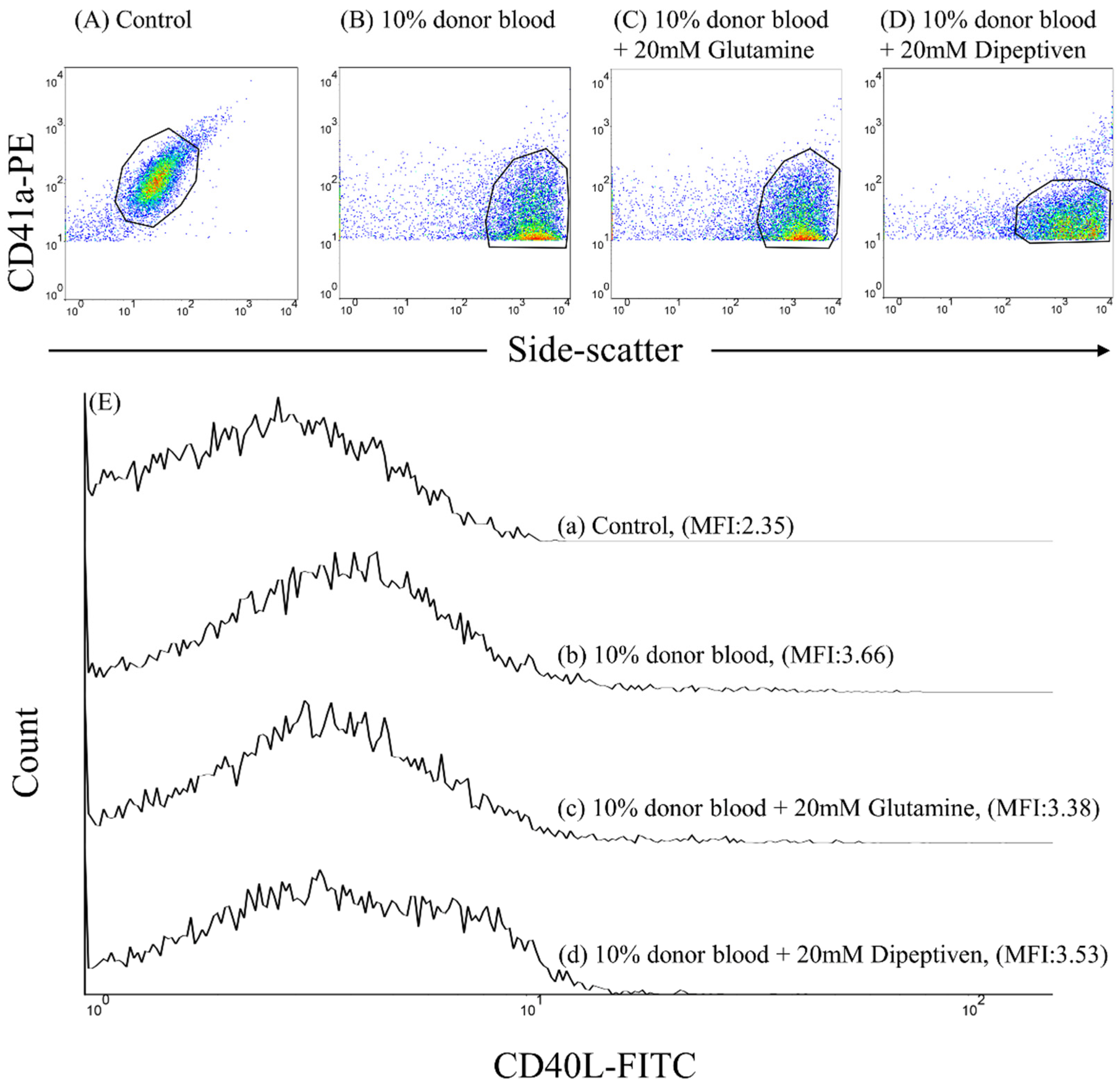 Antioxidants 11 01108 g002