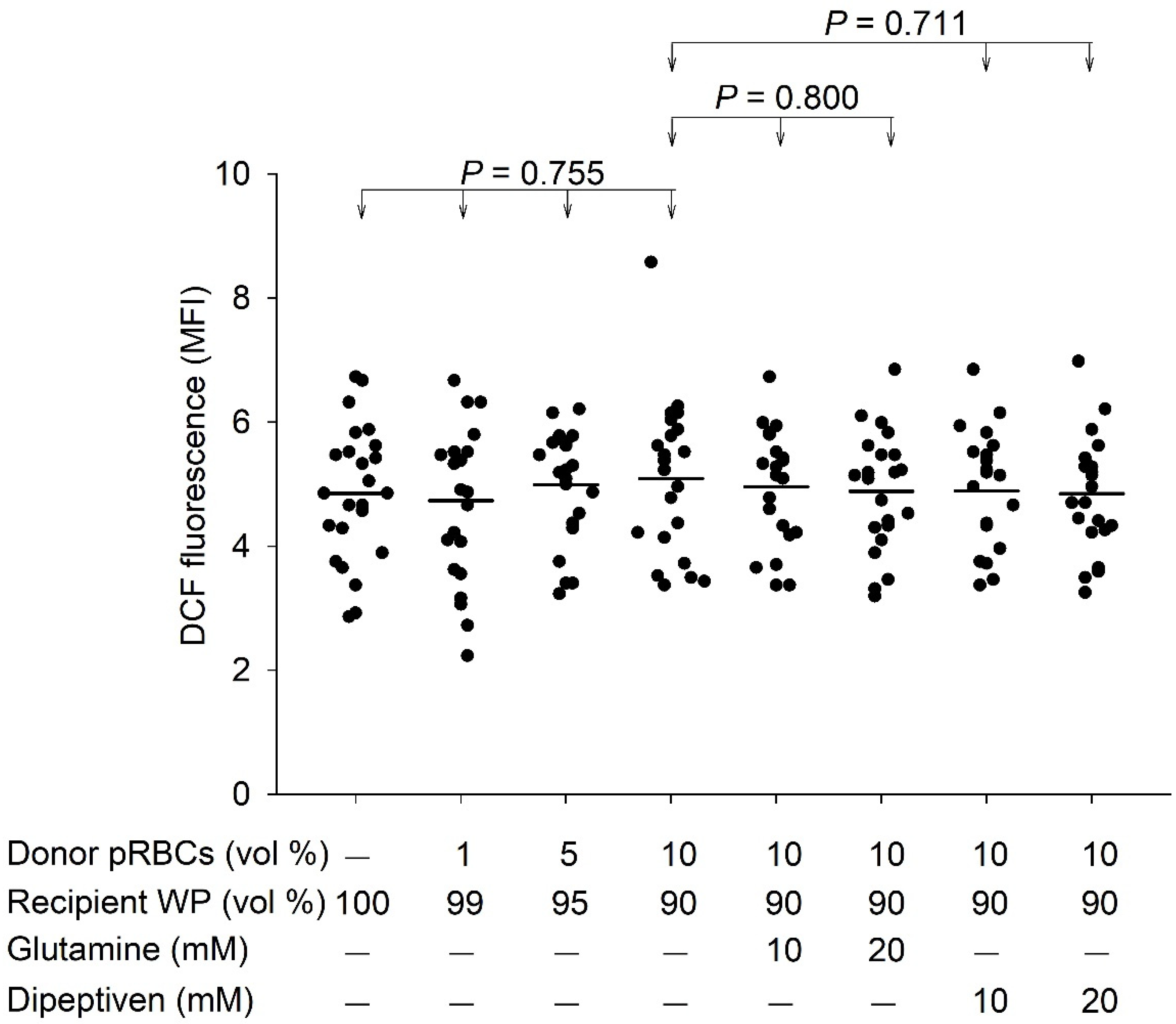Antioxidants 11 01108 g003