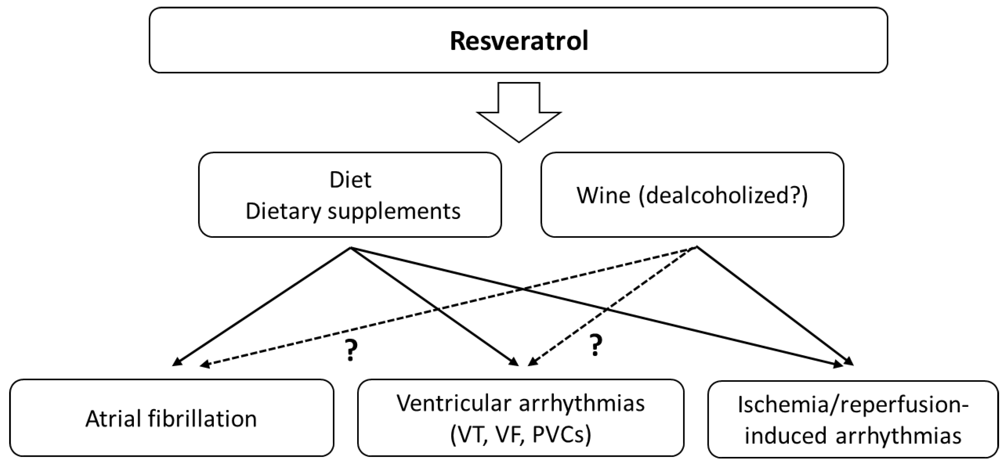 Antioxidants 11 01109 g003