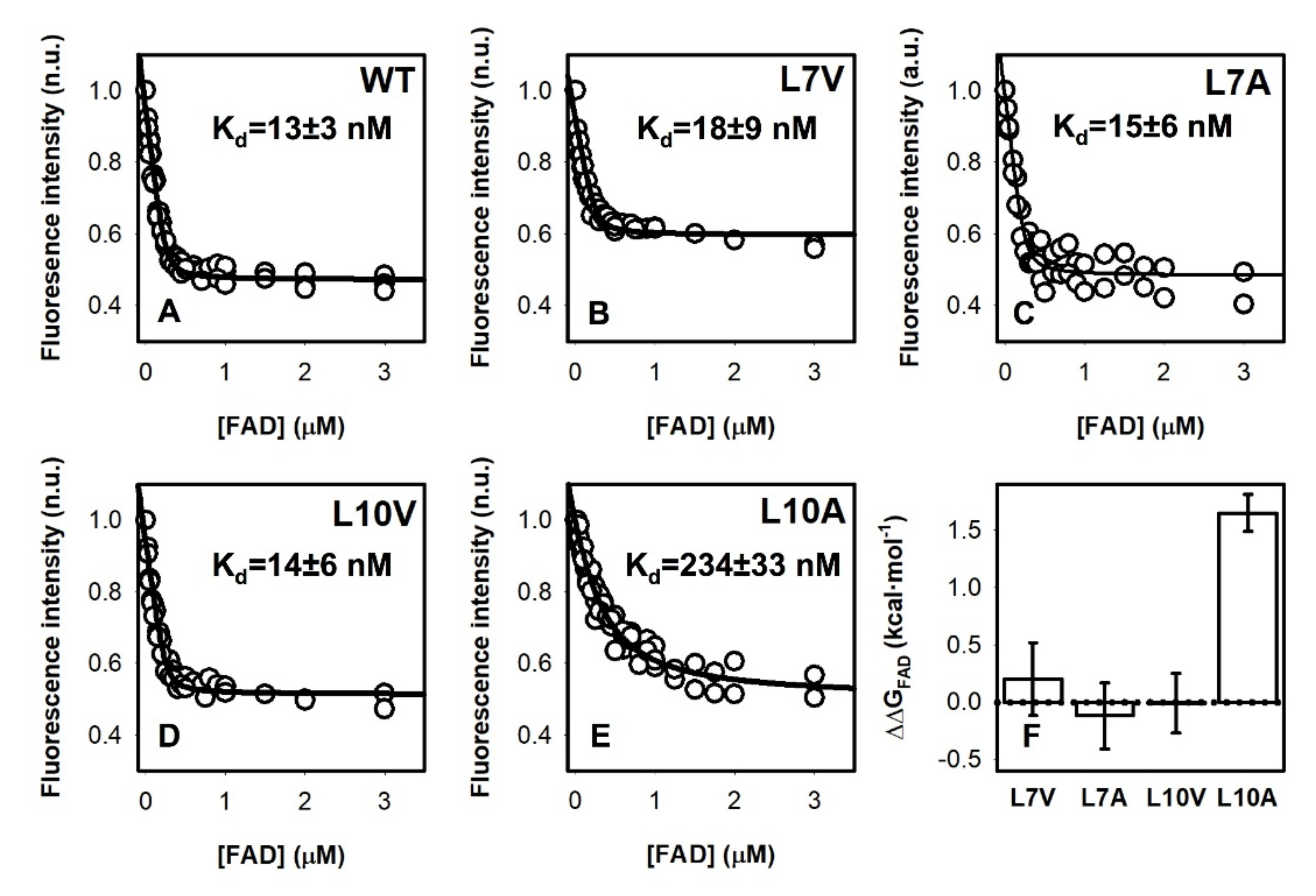 Antioxidants 11 01110 g004