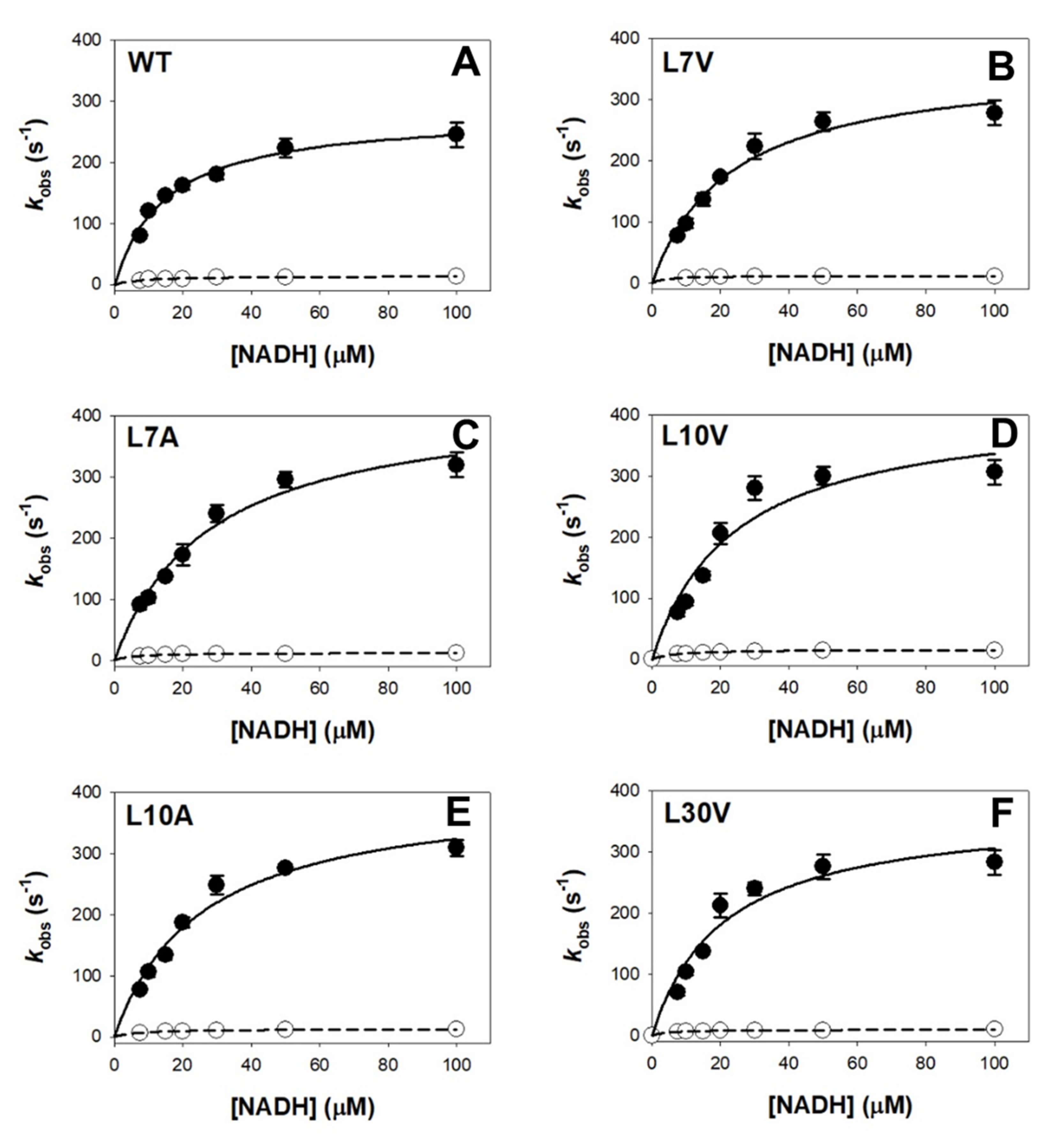 Antioxidants 11 01110 g005