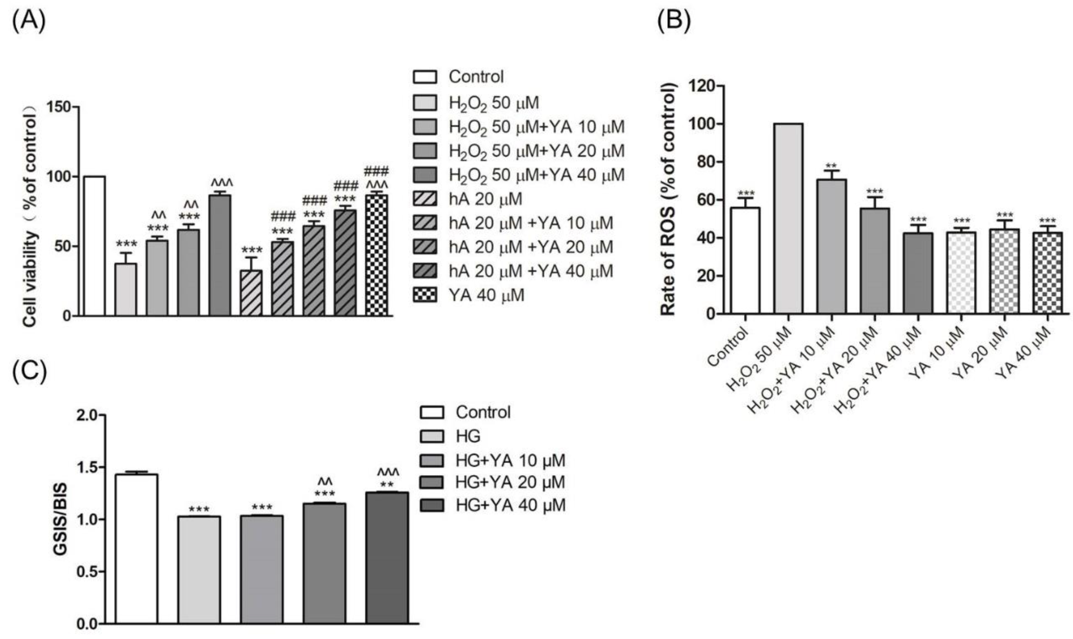 Antioxidants 11 01111 g003