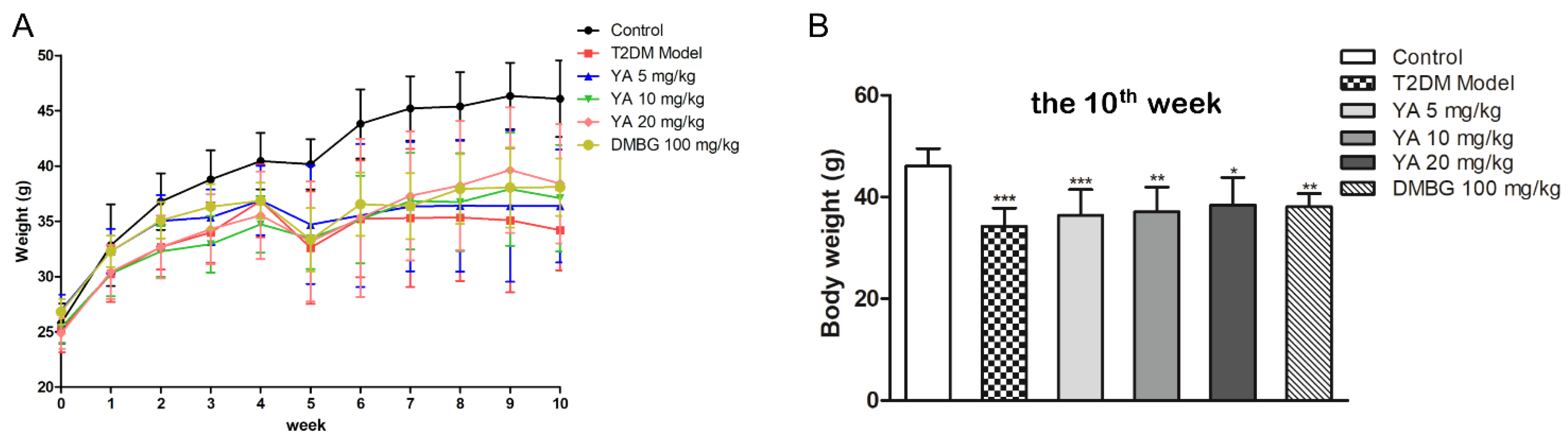 Antioxidants 11 01111 g005