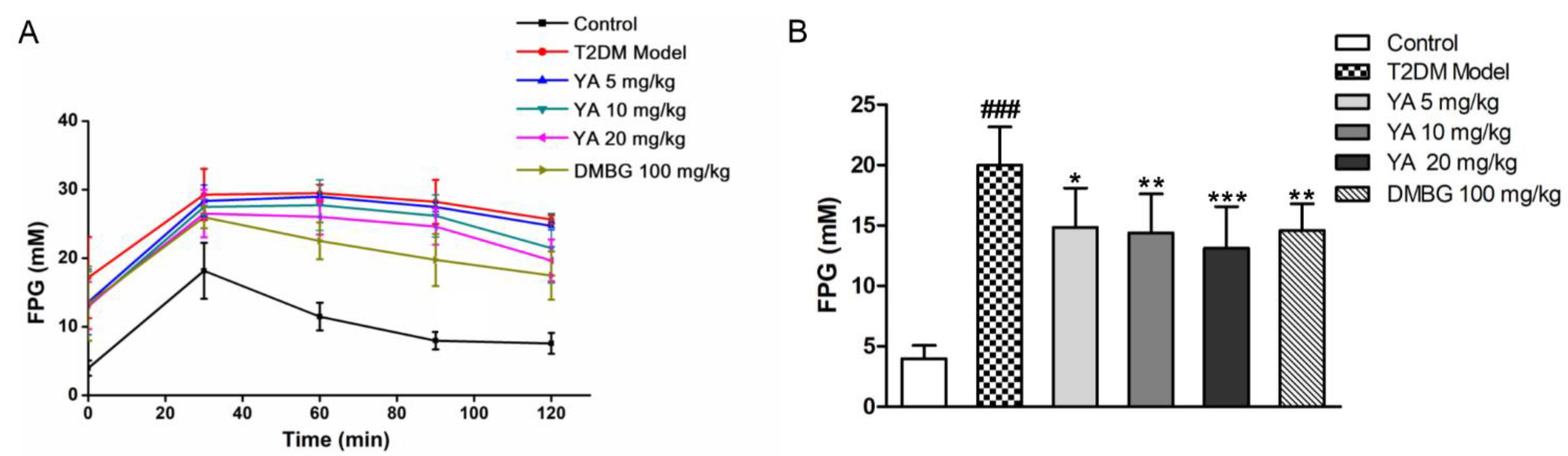 Antioxidants 11 01111 g007