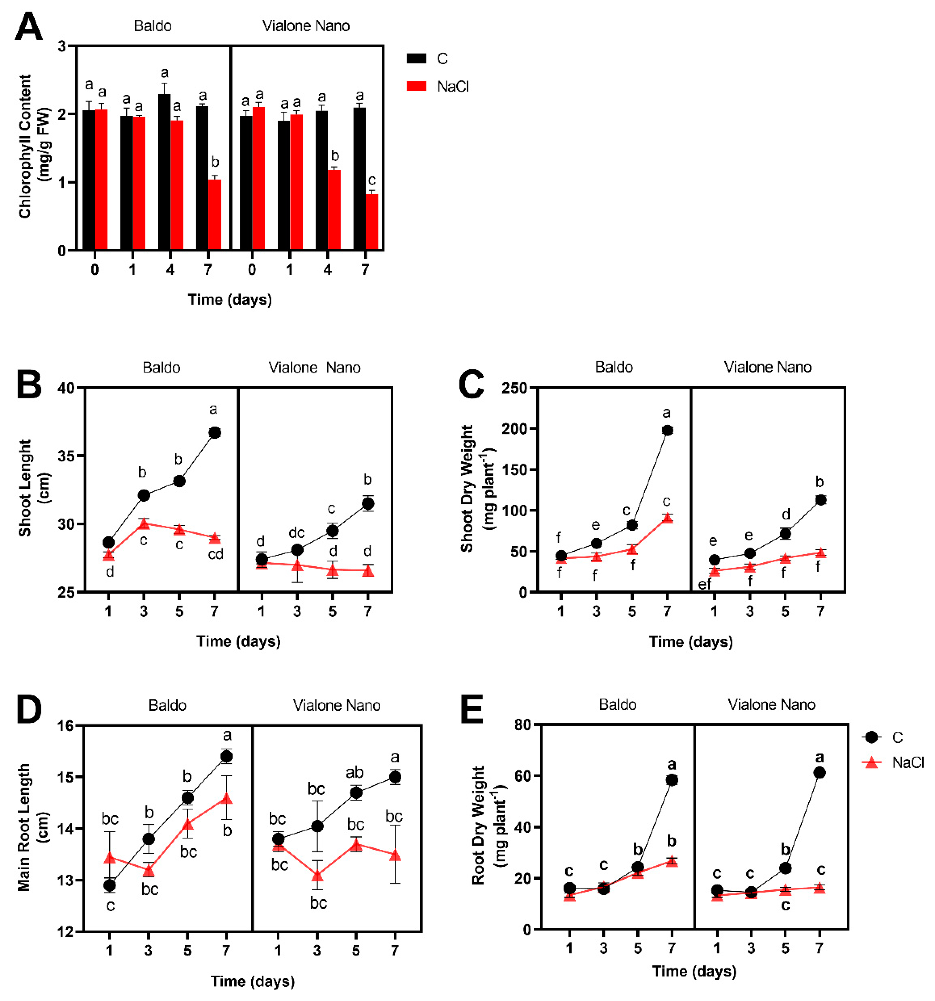 Antioxidants 11 01114 g002